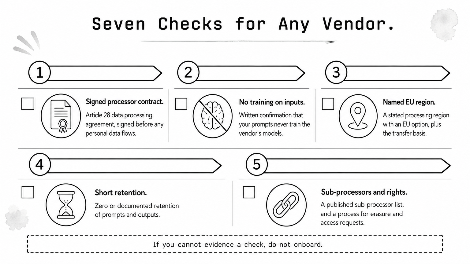 A checklist infographic listing five groups of vendor checks, each with an icon and a short description.