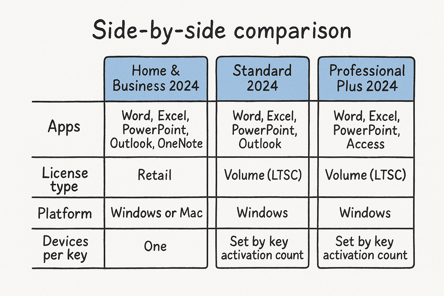 Side-by-side comparison