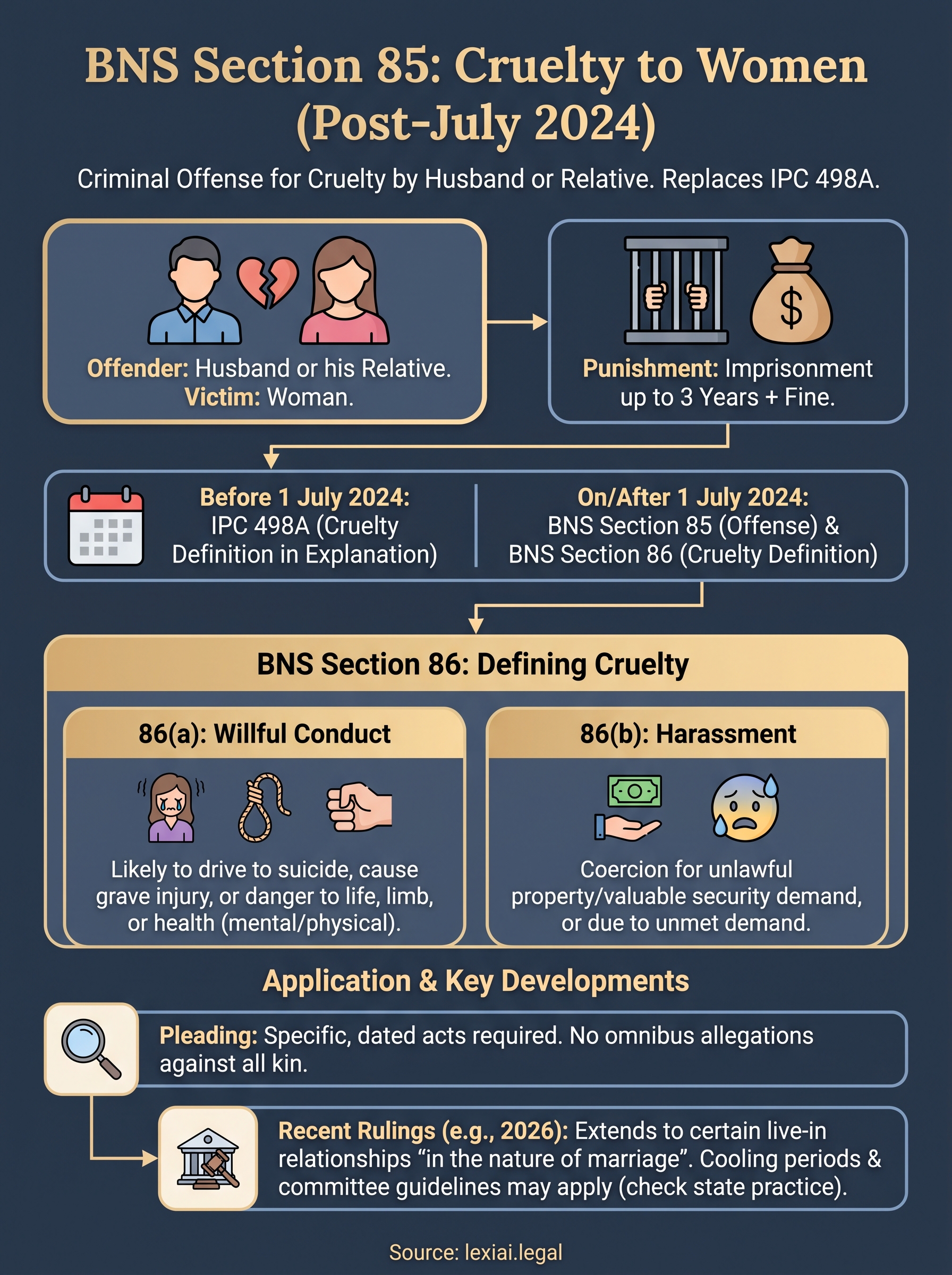 bns section 85 infographic