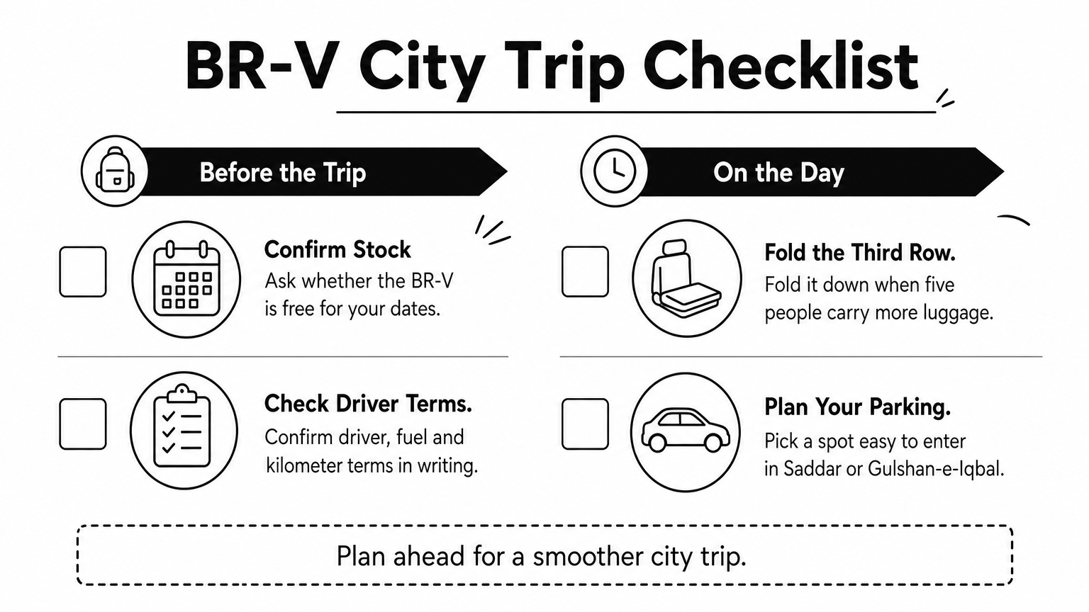 A two-column checklist with four numbered blocks for planning a city trip in a Honda BR-V.