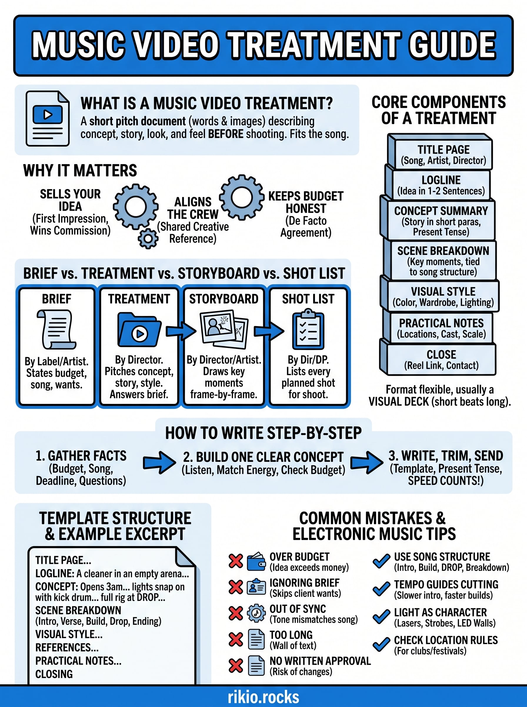 what is a music video treatment infographic