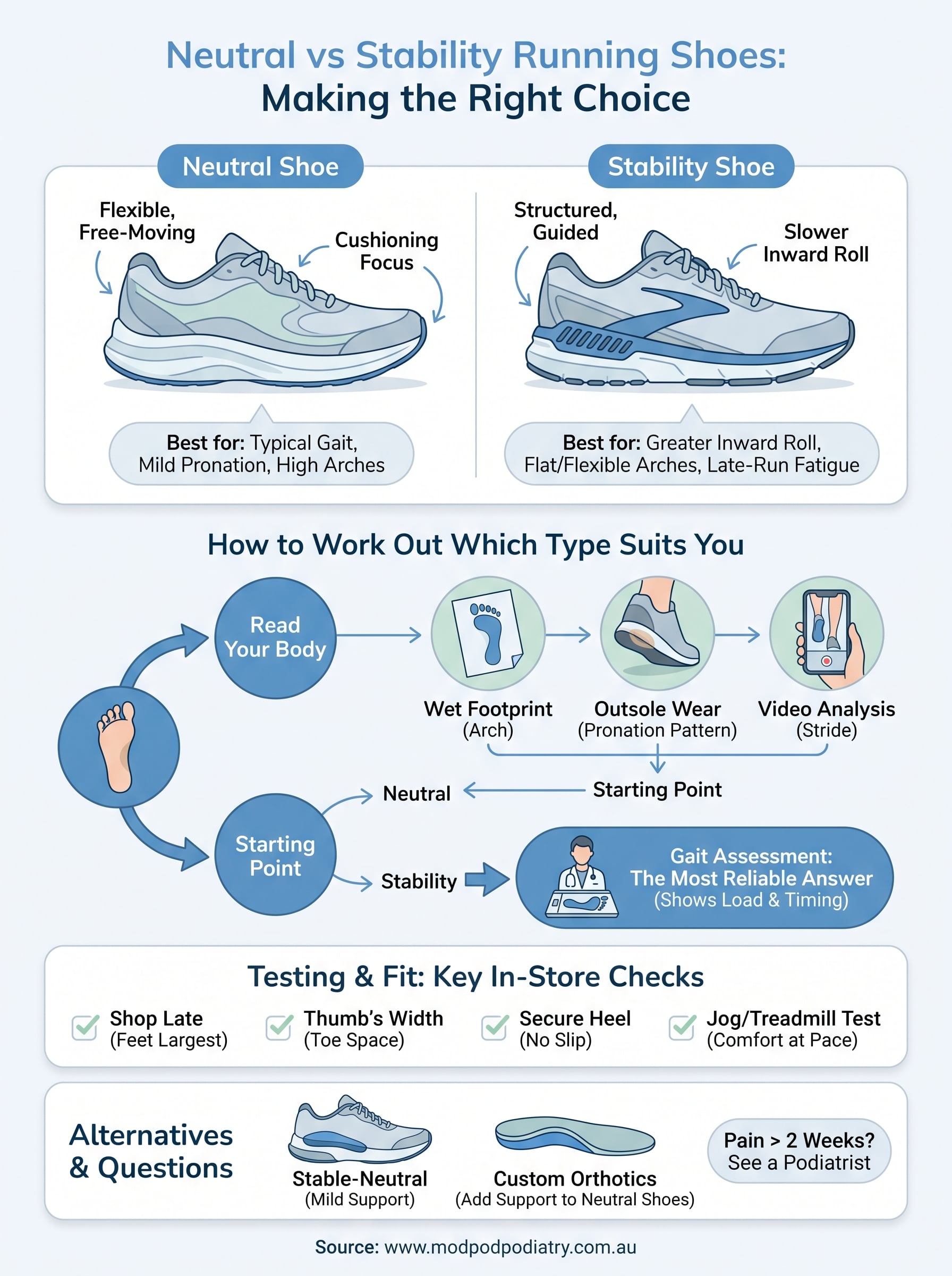 neutral vs stability running shoes infographic