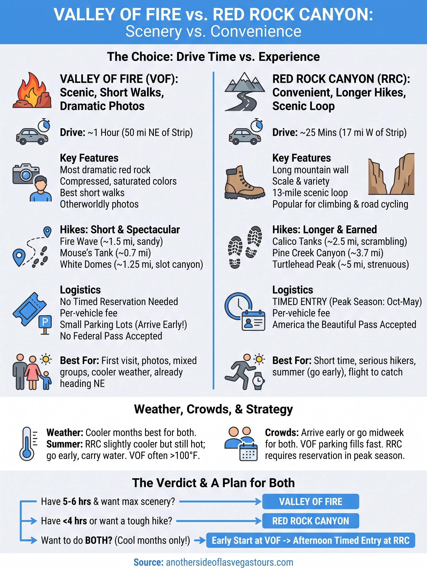 valley of fire vs red rock canyon infographic