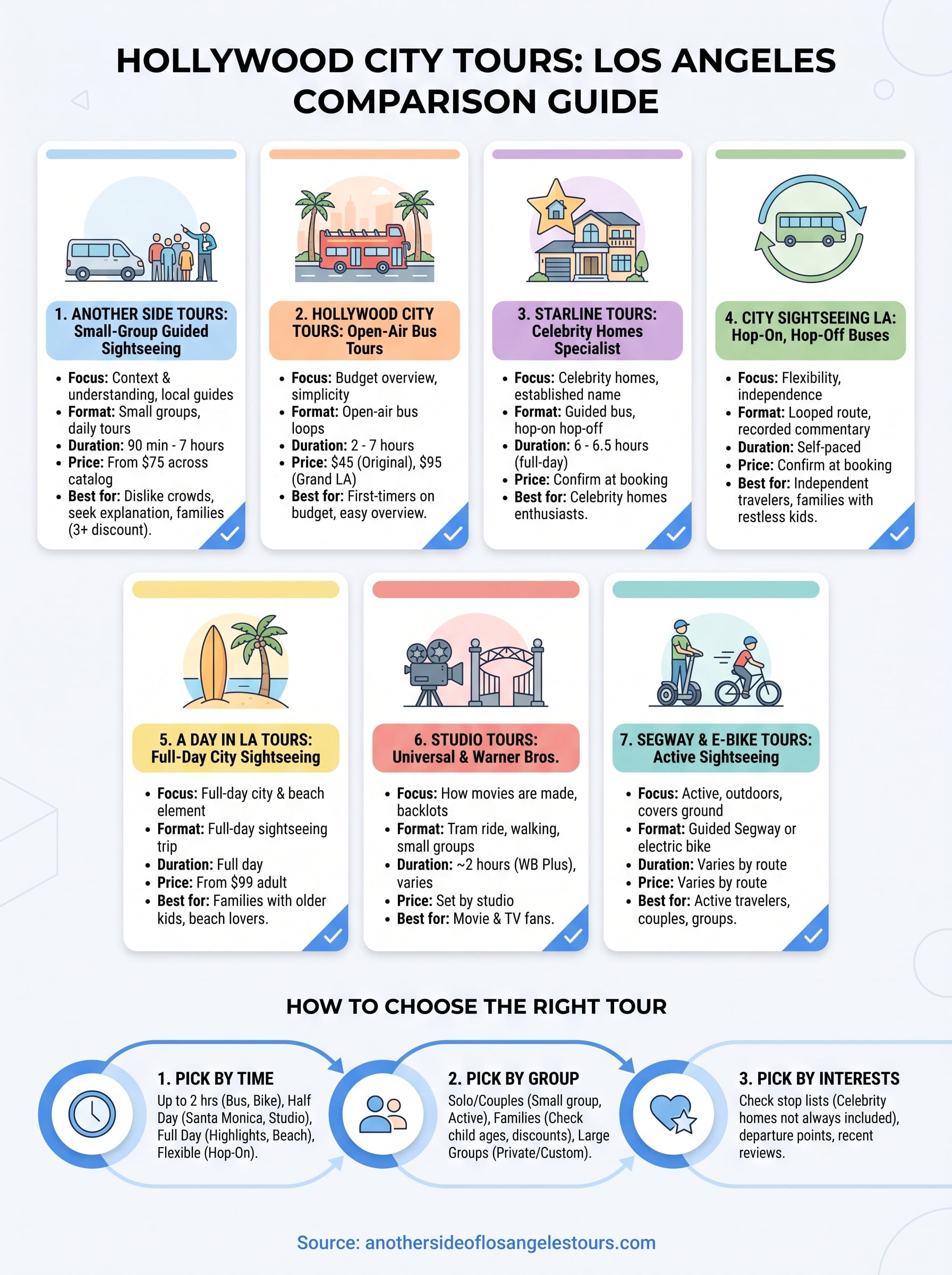 hollywood city tours los angeles infographic