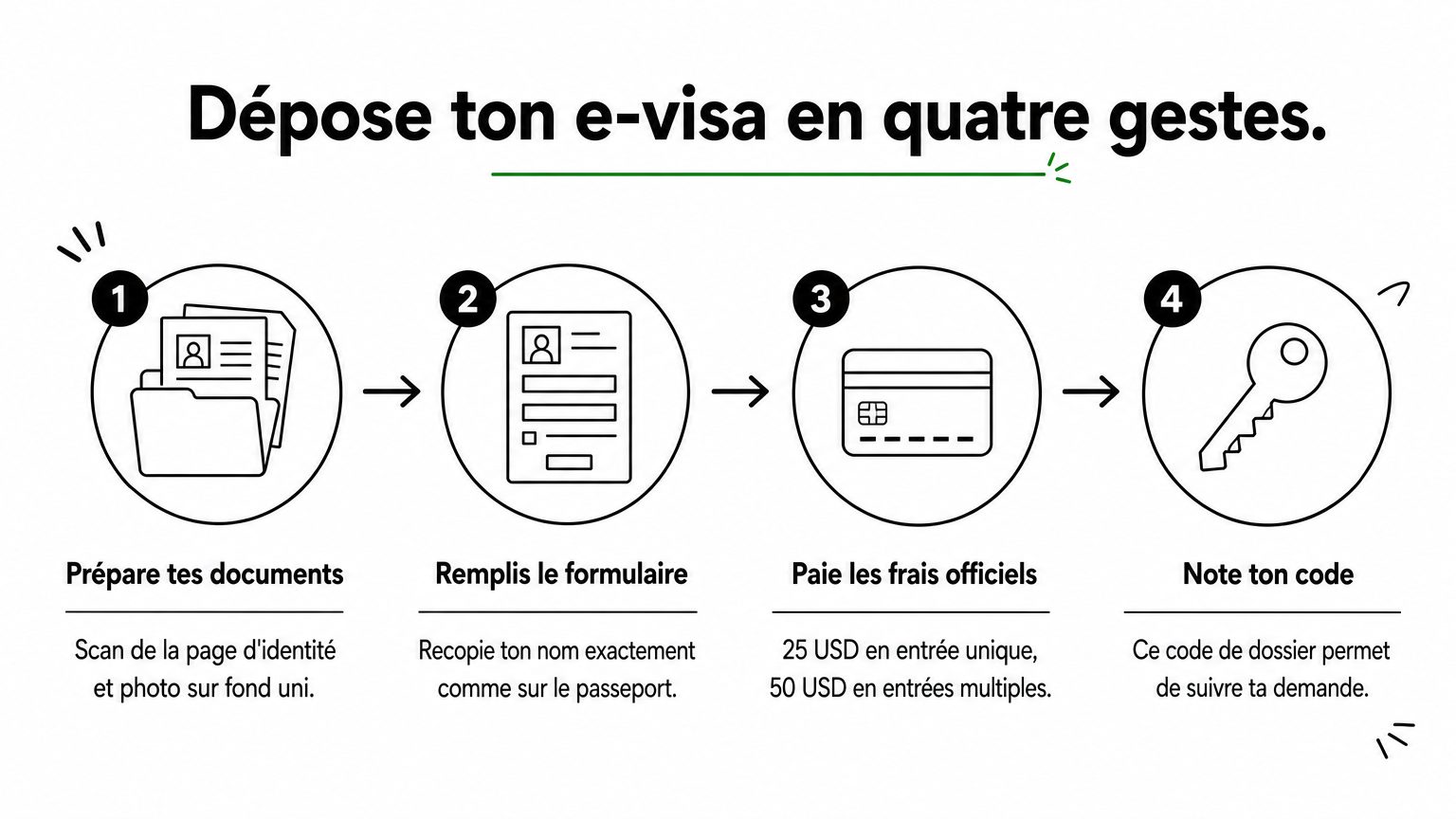Emergency visa Vietnam : obtenir un visa en dernière minute