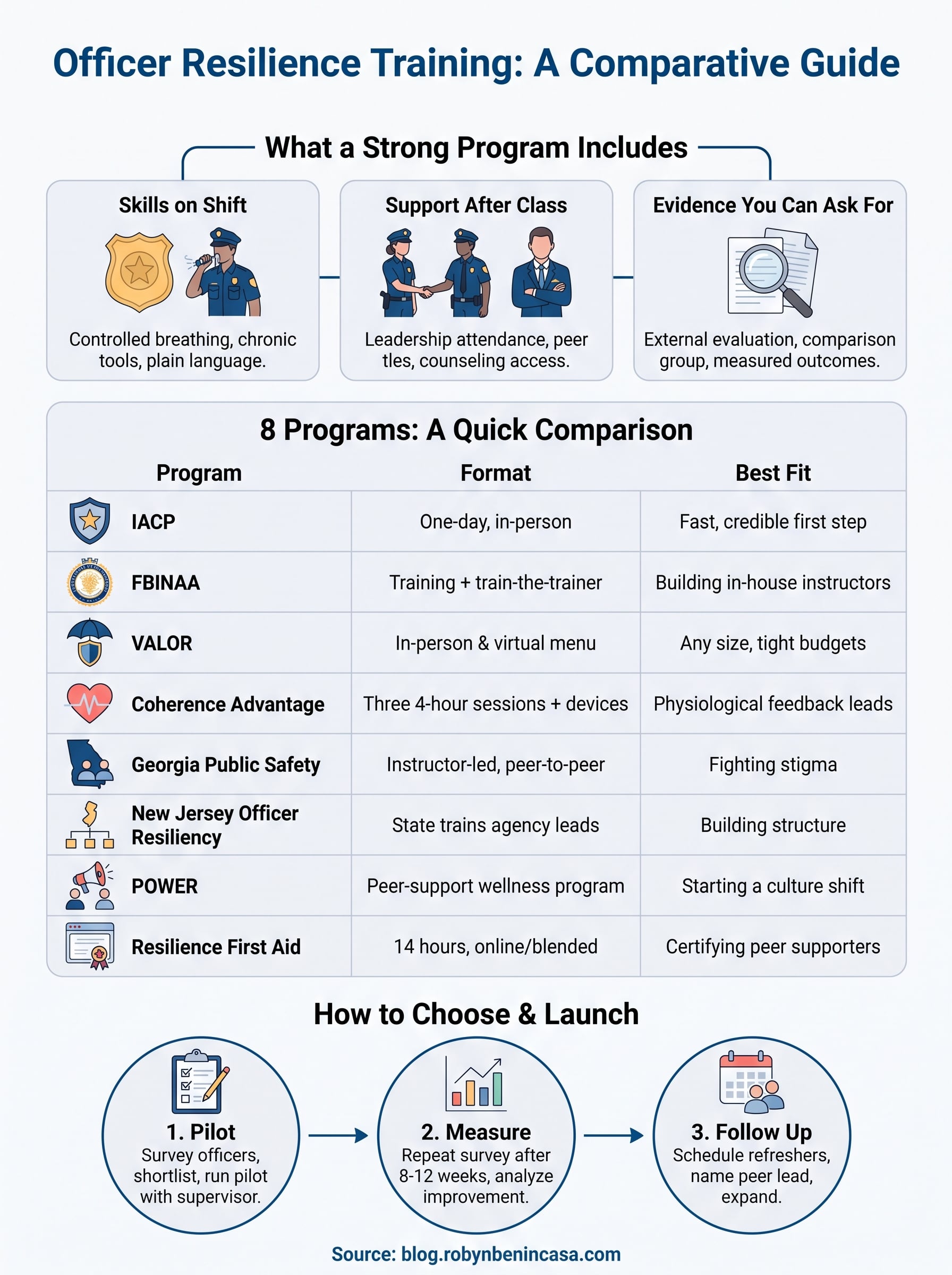 officer resilience training program infographic