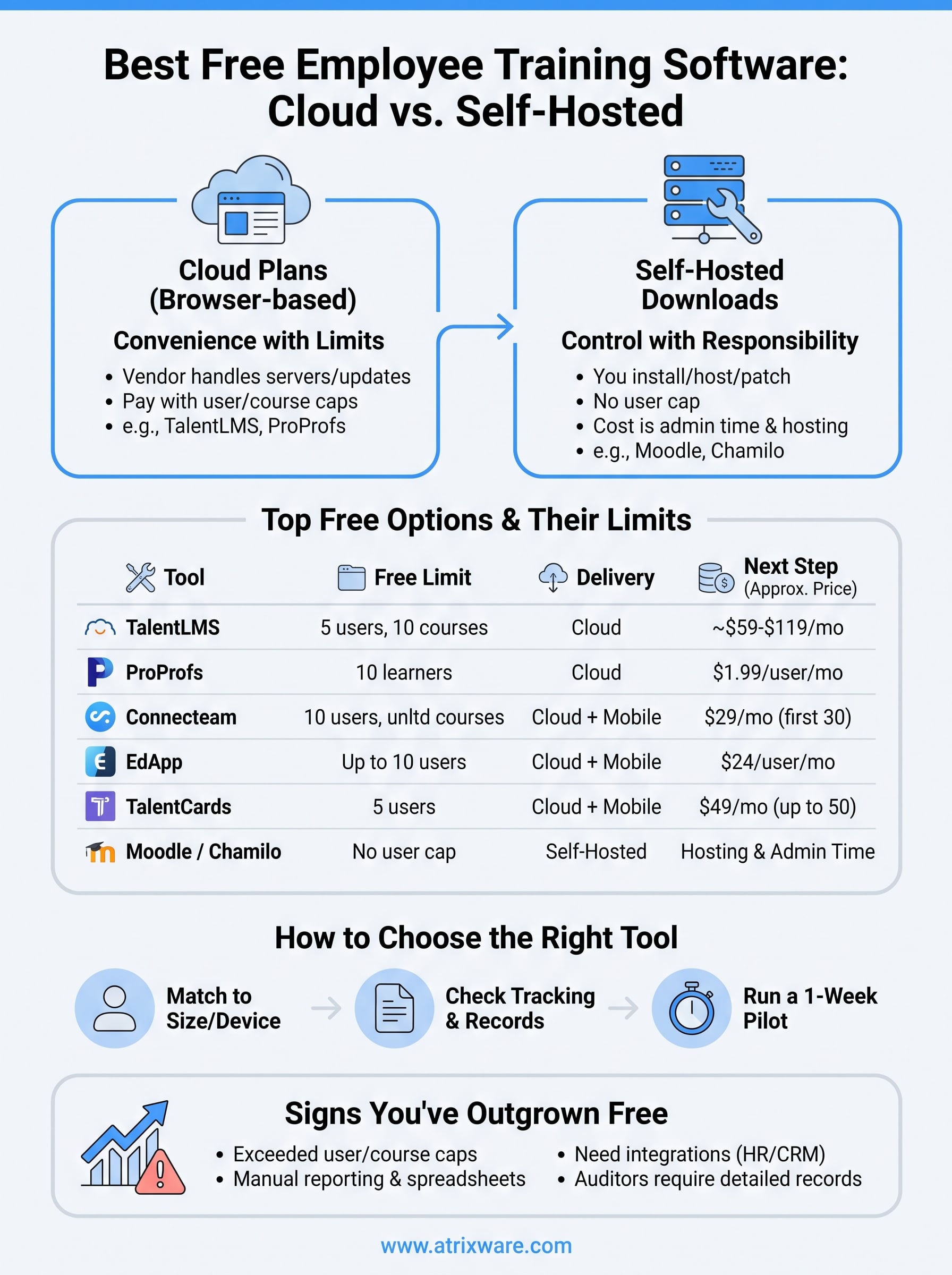 employee training software free download infographic