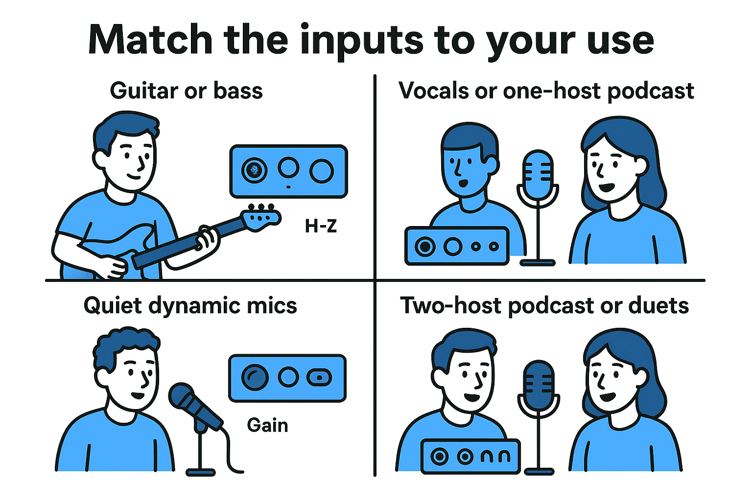 Match the inputs to your use
