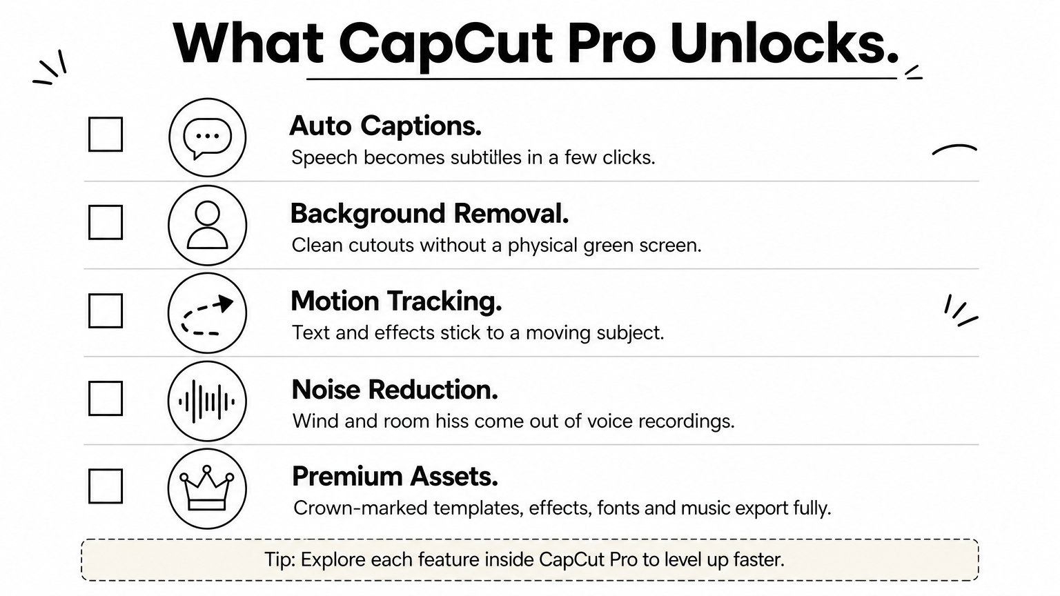 A checklist of five CapCut Pro features, each with a small icon and a one-line description.