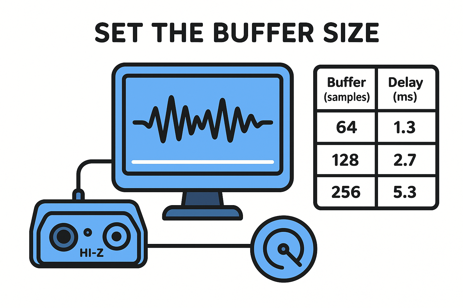 Set the buffer size