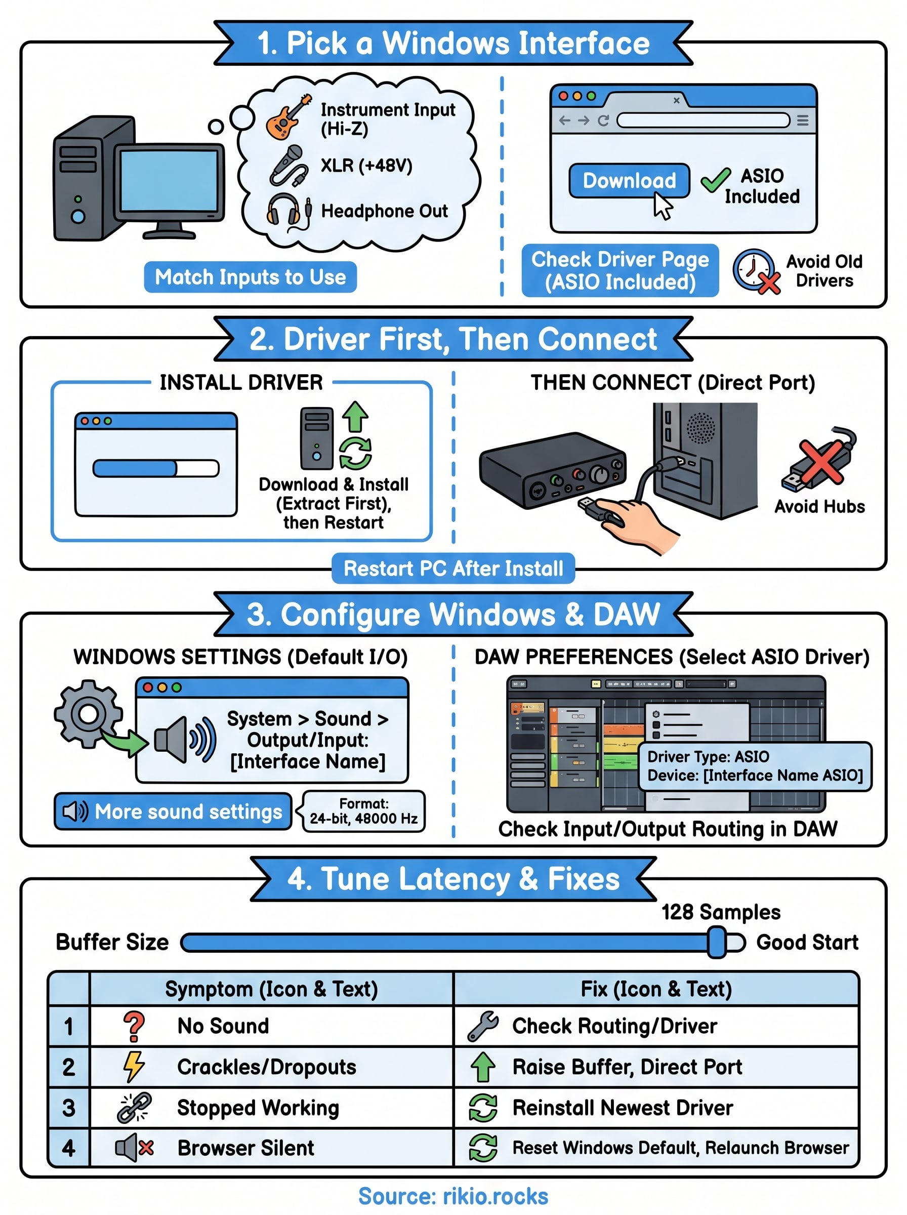 audio interface for windows infographic