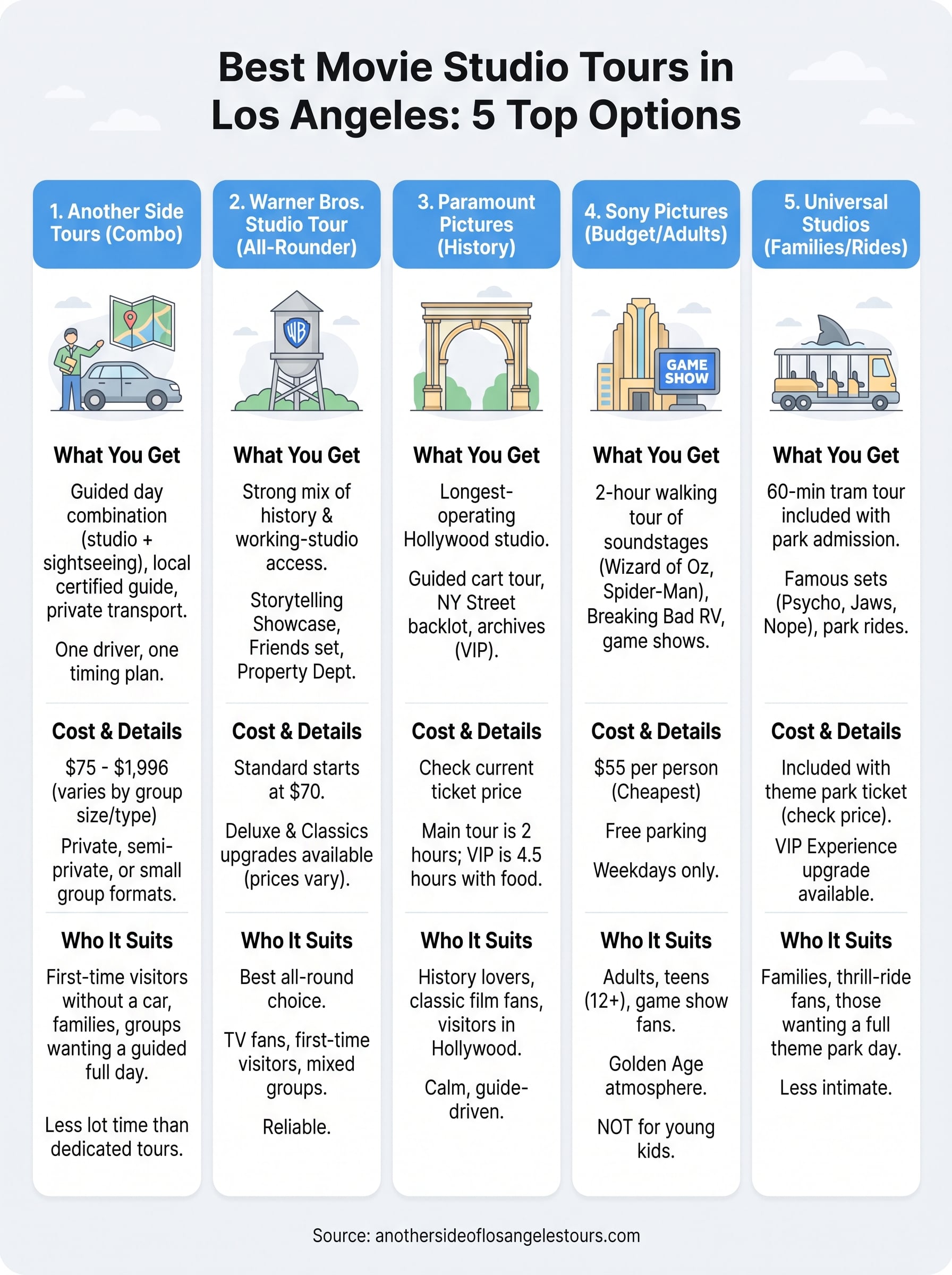 movie studios tours in los angeles infographic