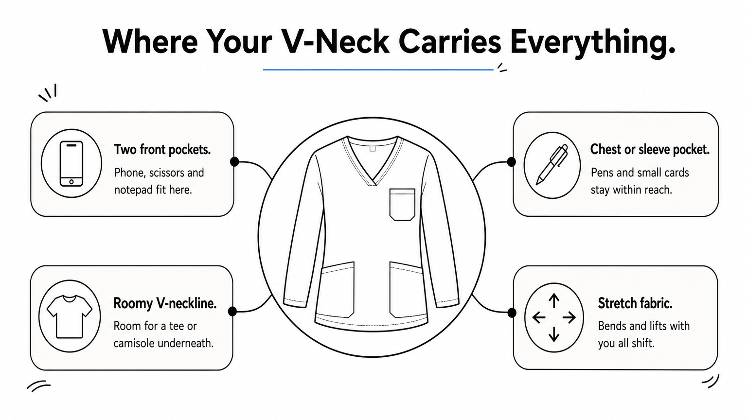 A central V-neck scrub top with four branches showing pockets, neckline room, and stretch fabric.