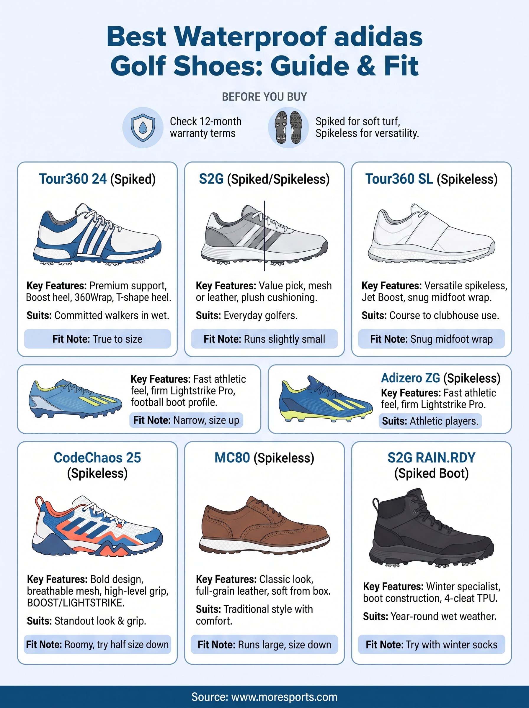 waterproof adidas golf shoes infographic