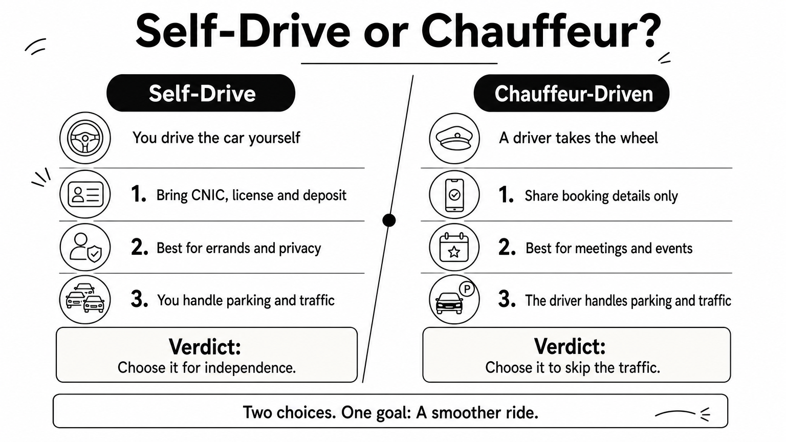A side-by-side comparison of self-drive and chauffeur-driven car rental, with four points and a verdict for each.