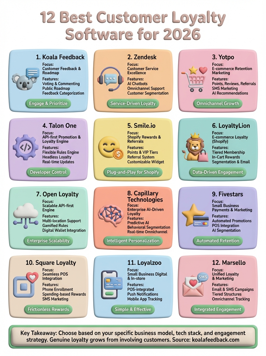 customer loyalty software infographic