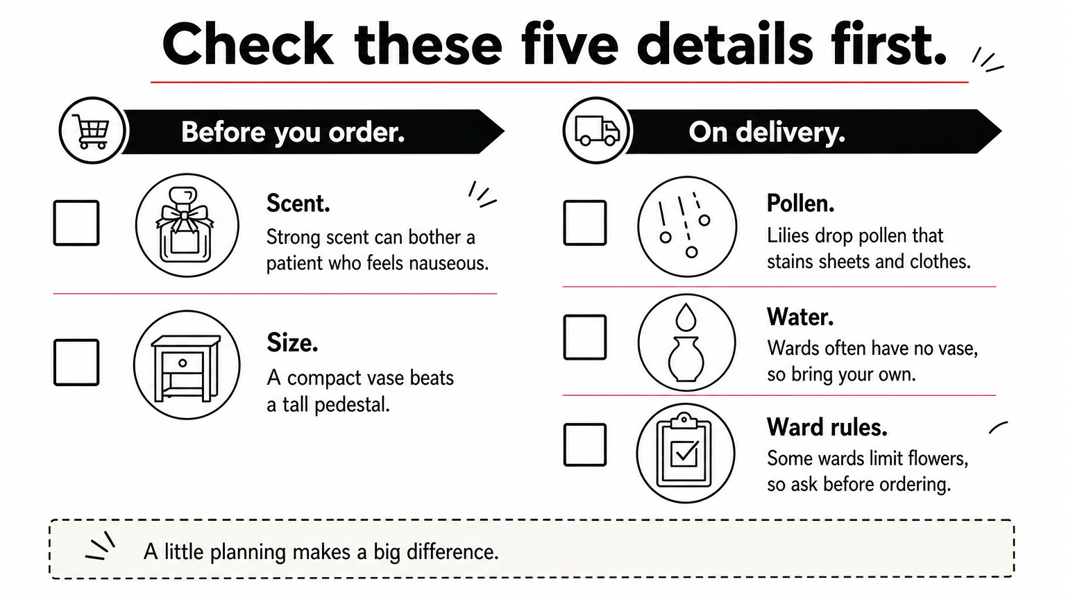 Get Well Soon Flowers Pictures A two-column checklist of five practical details to check before ordering flowers for a patient.