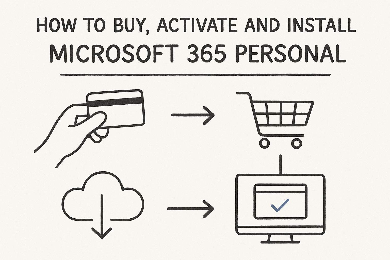 Microsoft Office 365 Personal Subscription: Cost and Value 3 How to buy, activate and install Microsoft 365 Personal