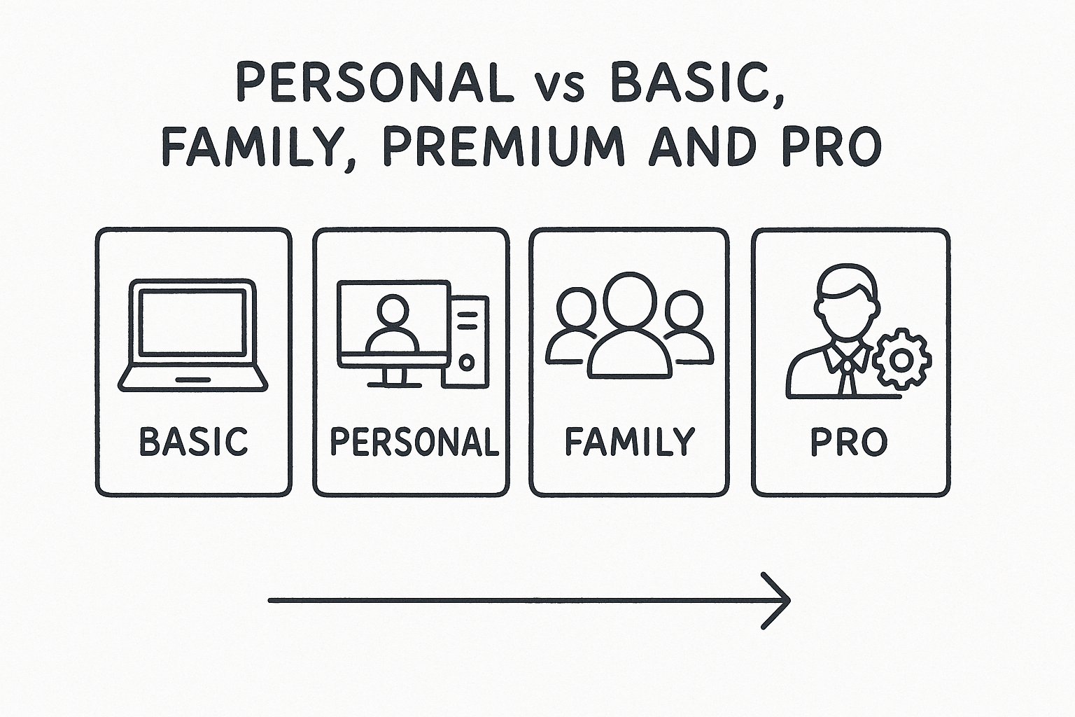 Microsoft Office 365 Personal Subscription: Cost and Value 4 Personal vs Basic, Family, Premium and Pro