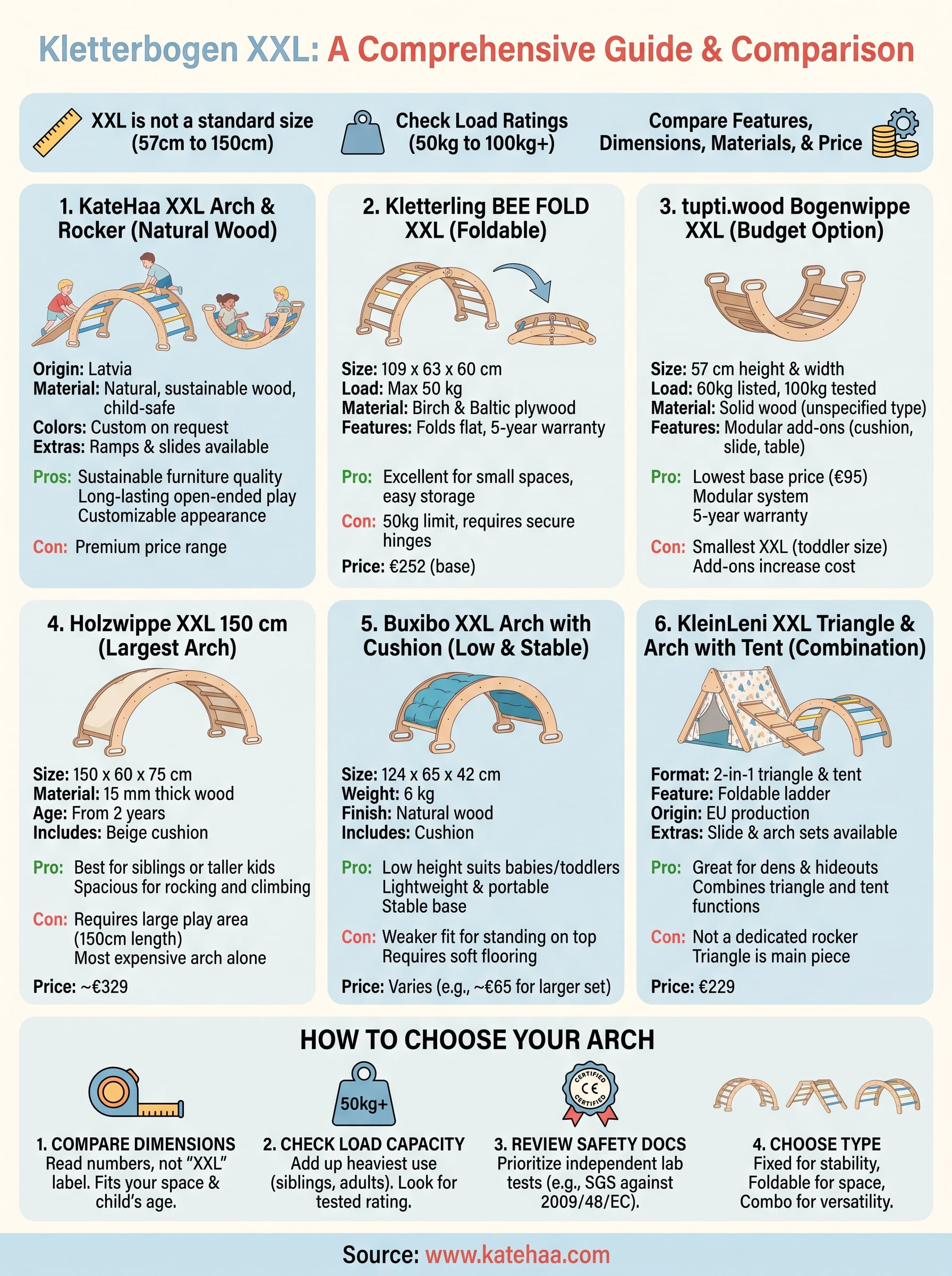 kletterbogen xxl infographic