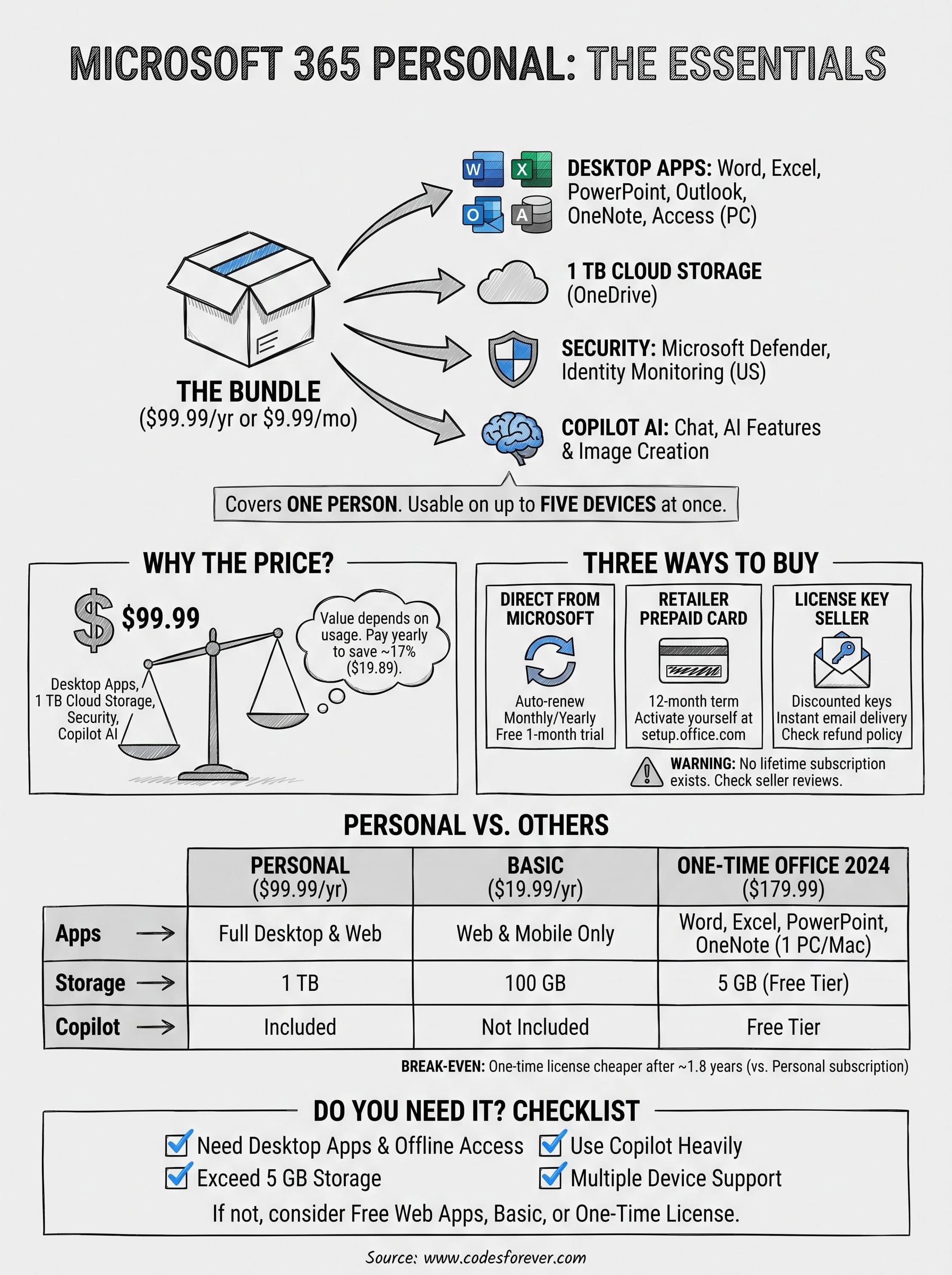 Microsoft Office 365 Personal Subscription: Cost and Value 5 microsoft office 365 personal subscription infographic