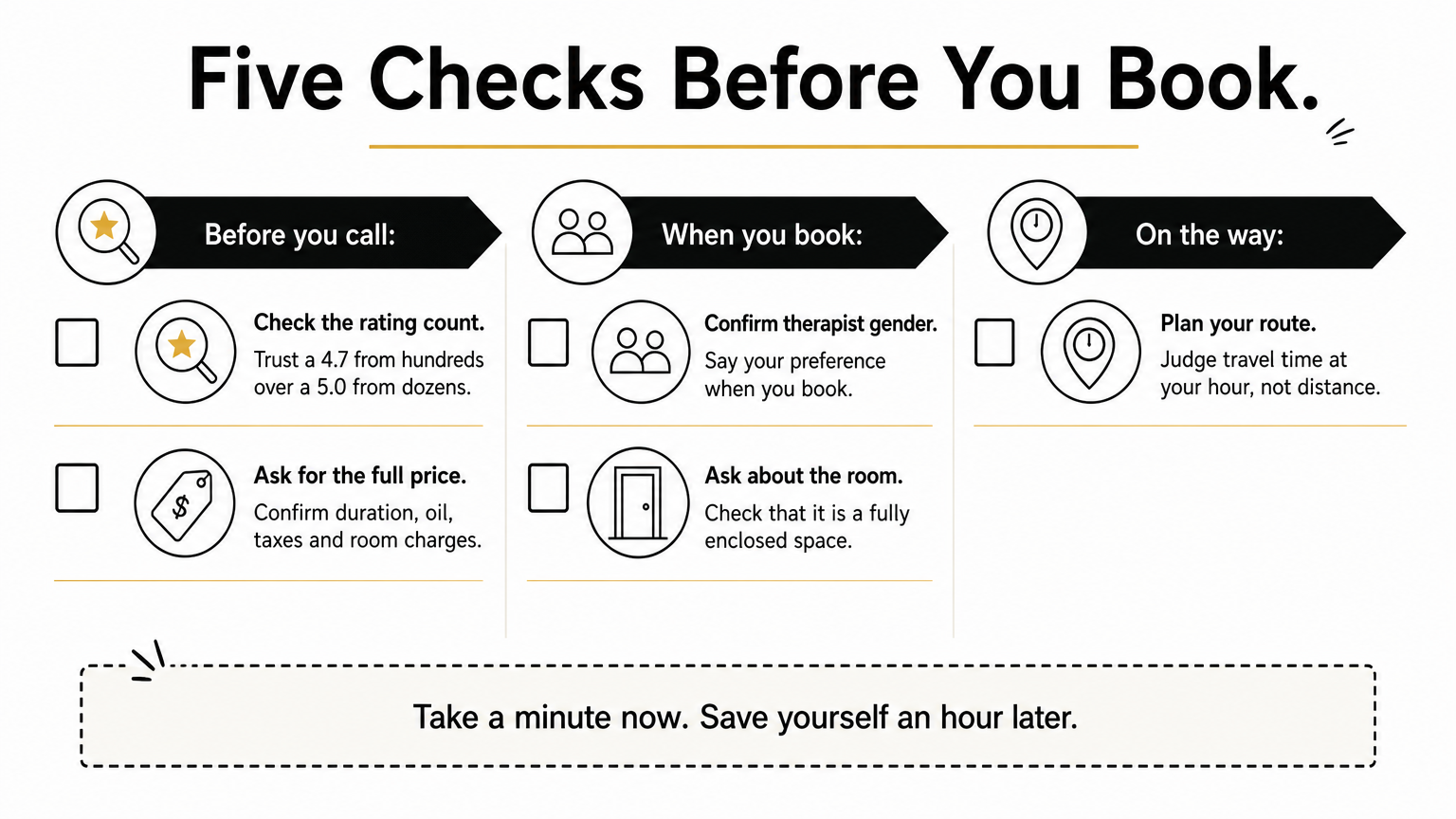 A checklist of five checks before booking a massage, grouped into three columns with a small icon for each.