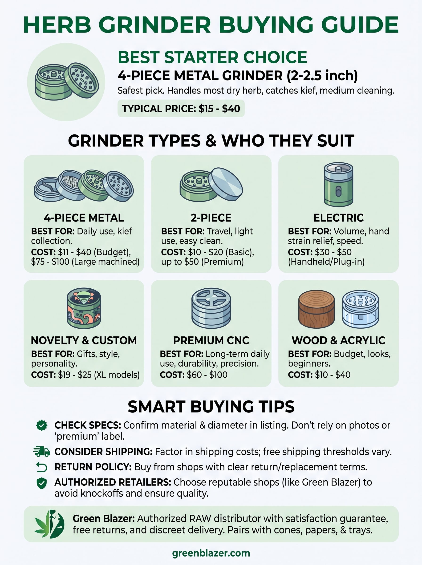 buy herb grinder online infographic