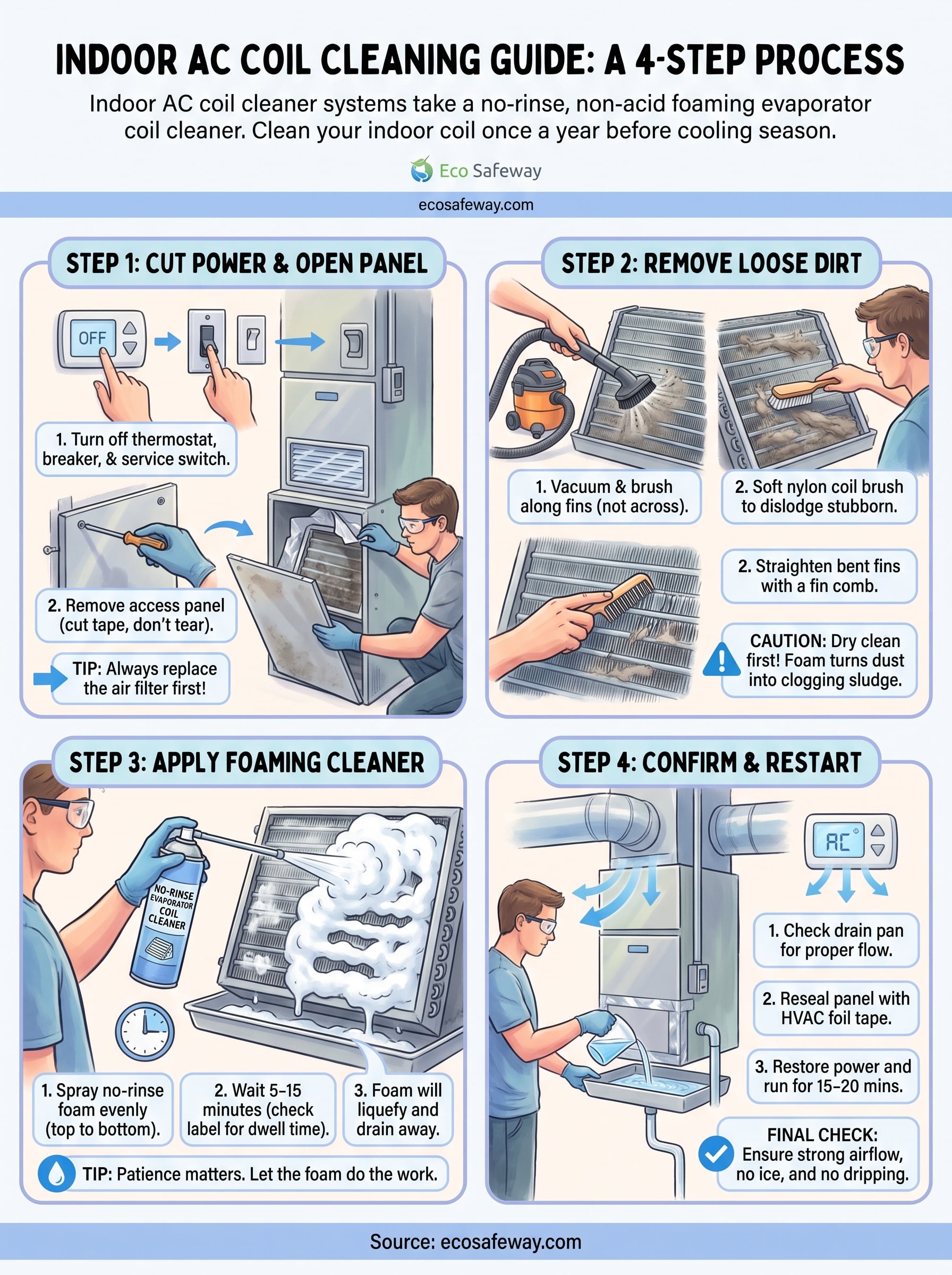 ac coil cleaner indoor infographic