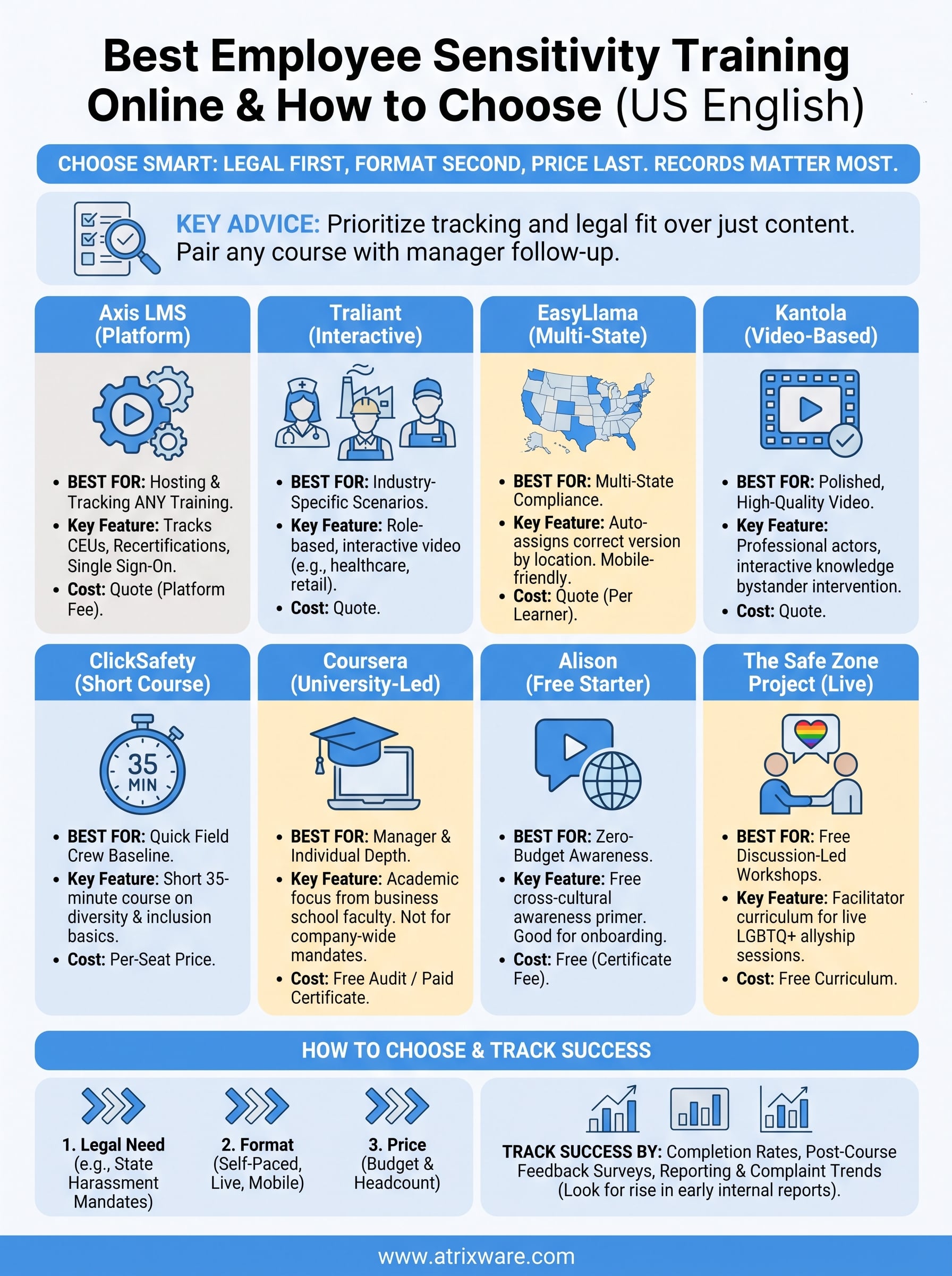 employee sensitivity training online infographic