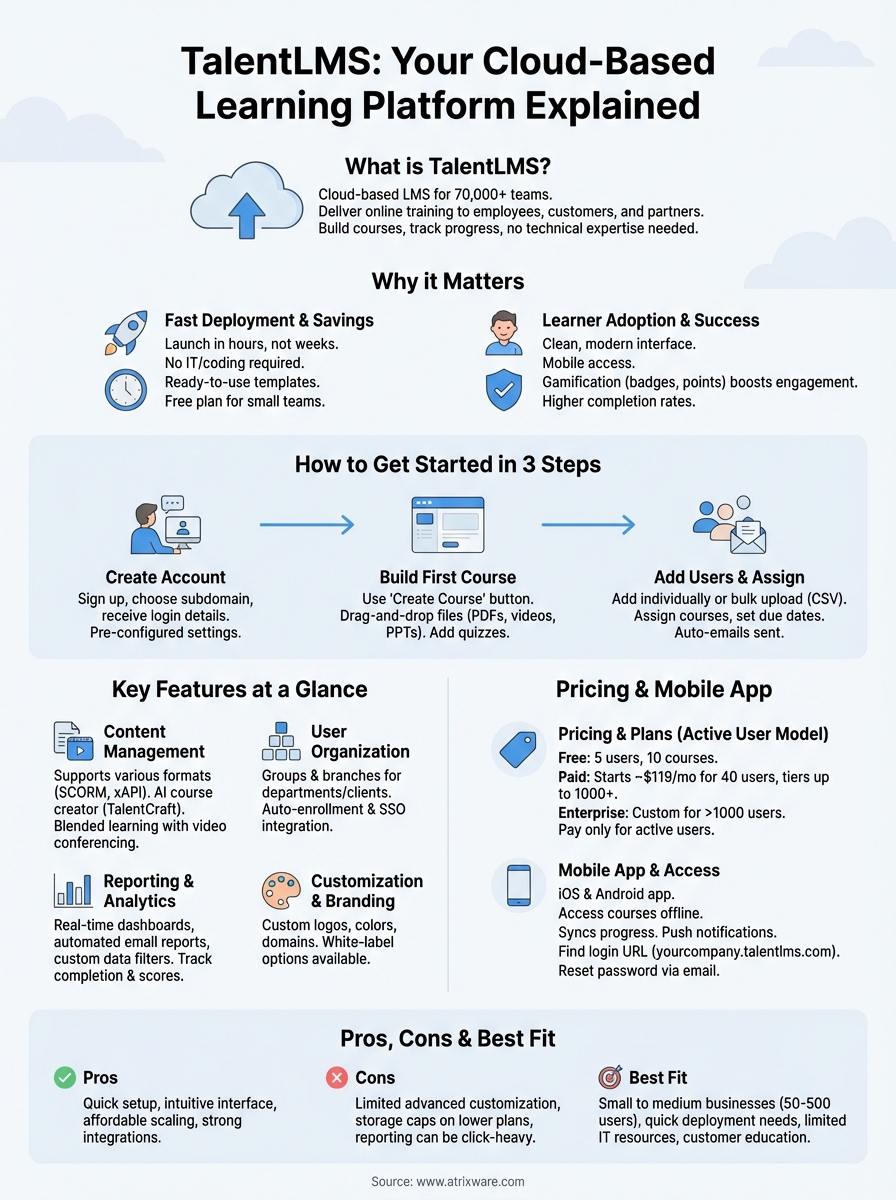 talentlms infographic
