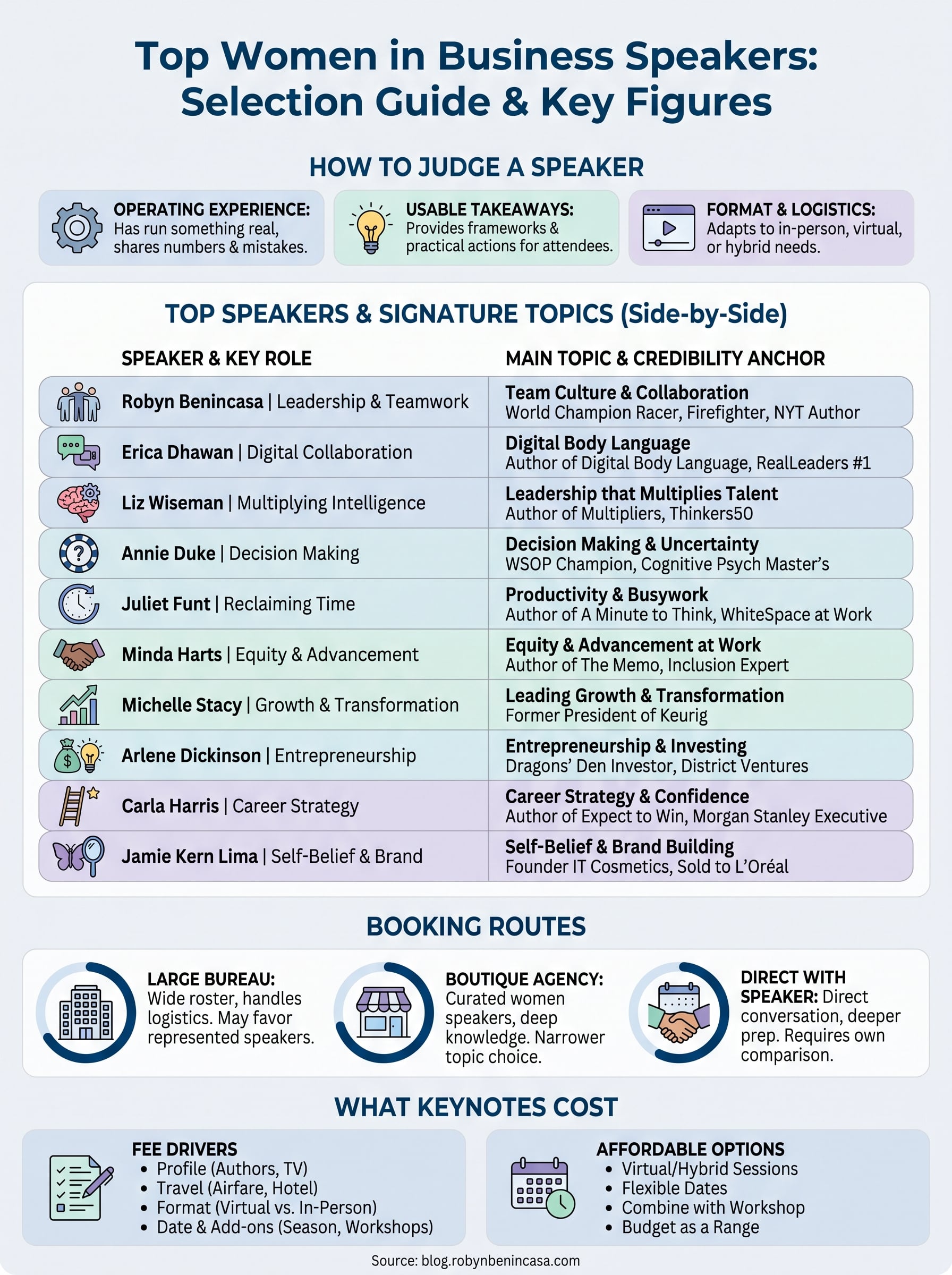 women in business speaker infographic