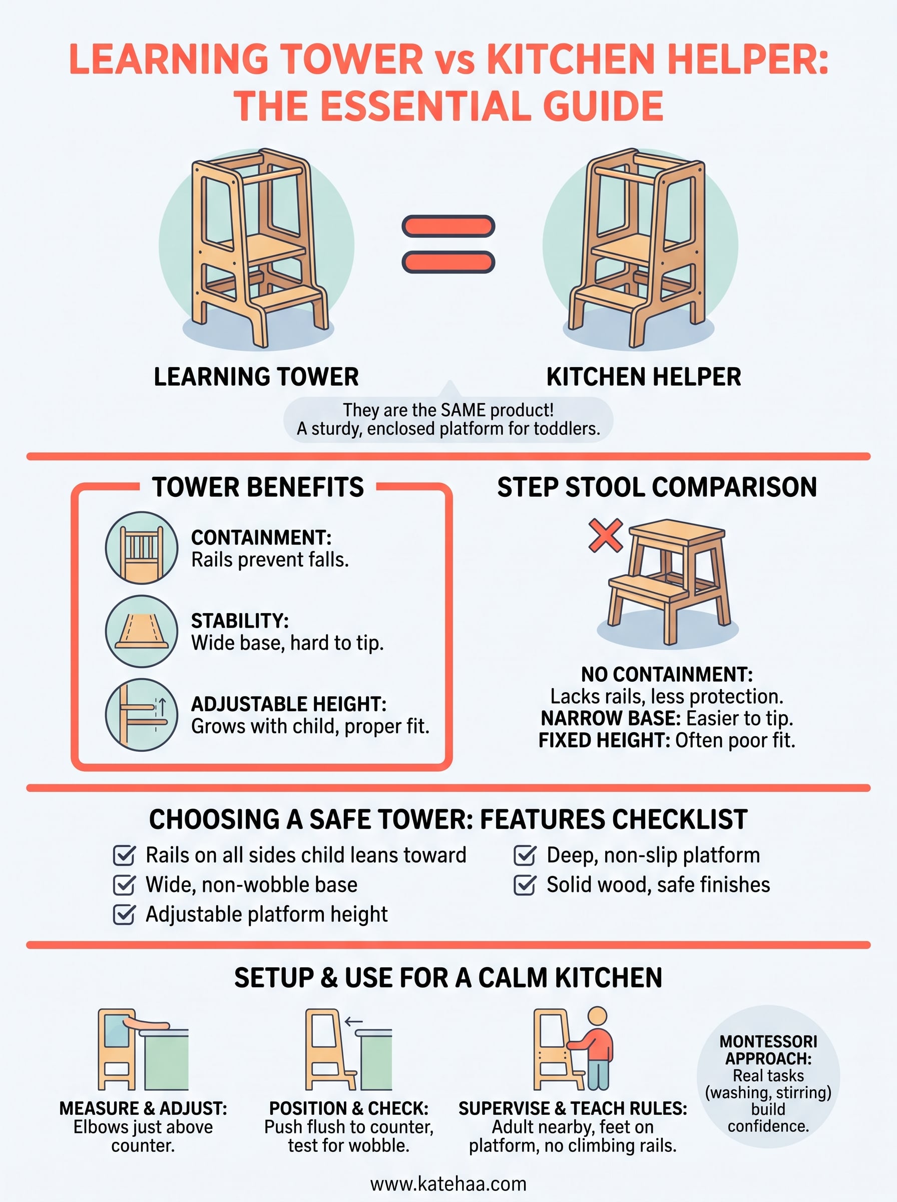 learning tower vs kitchen helper infographic