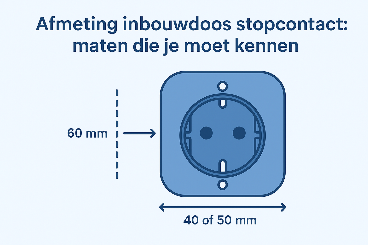 Afmeting inbouwdoos stopcontact: maten die je moet kennen