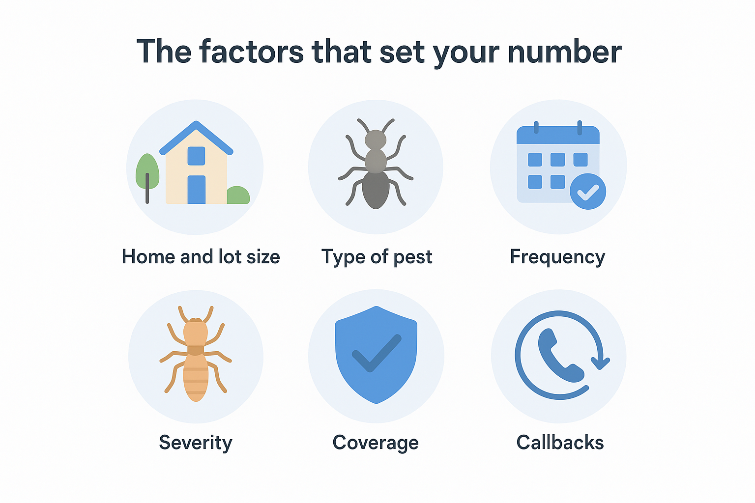 The factors that set your number