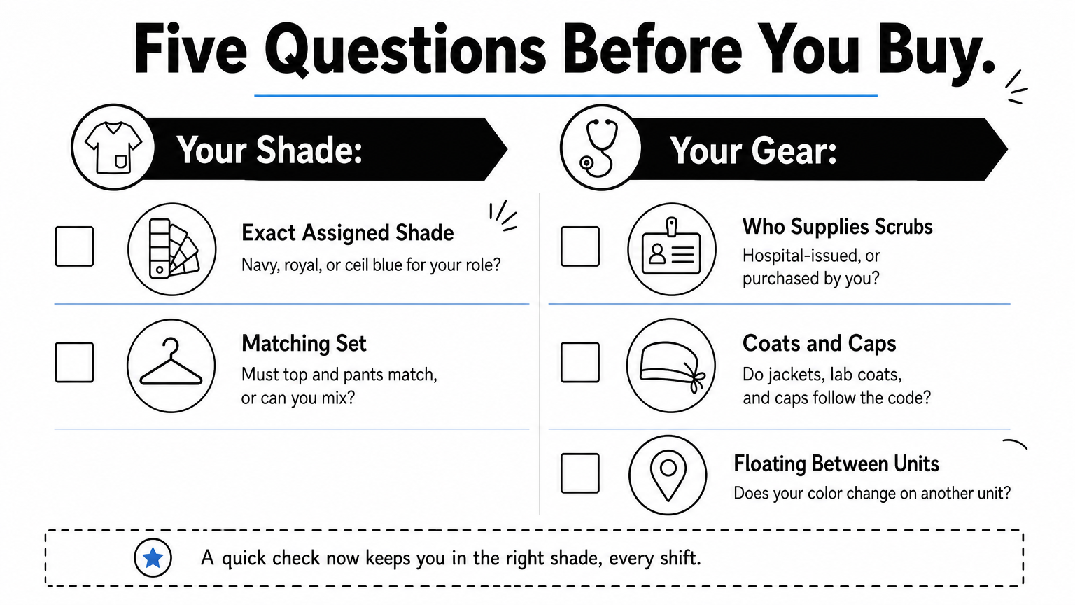 A two-column checklist of five questions to ask before buying scrubs, covering shade, matching sets, supply, coats, and floating.