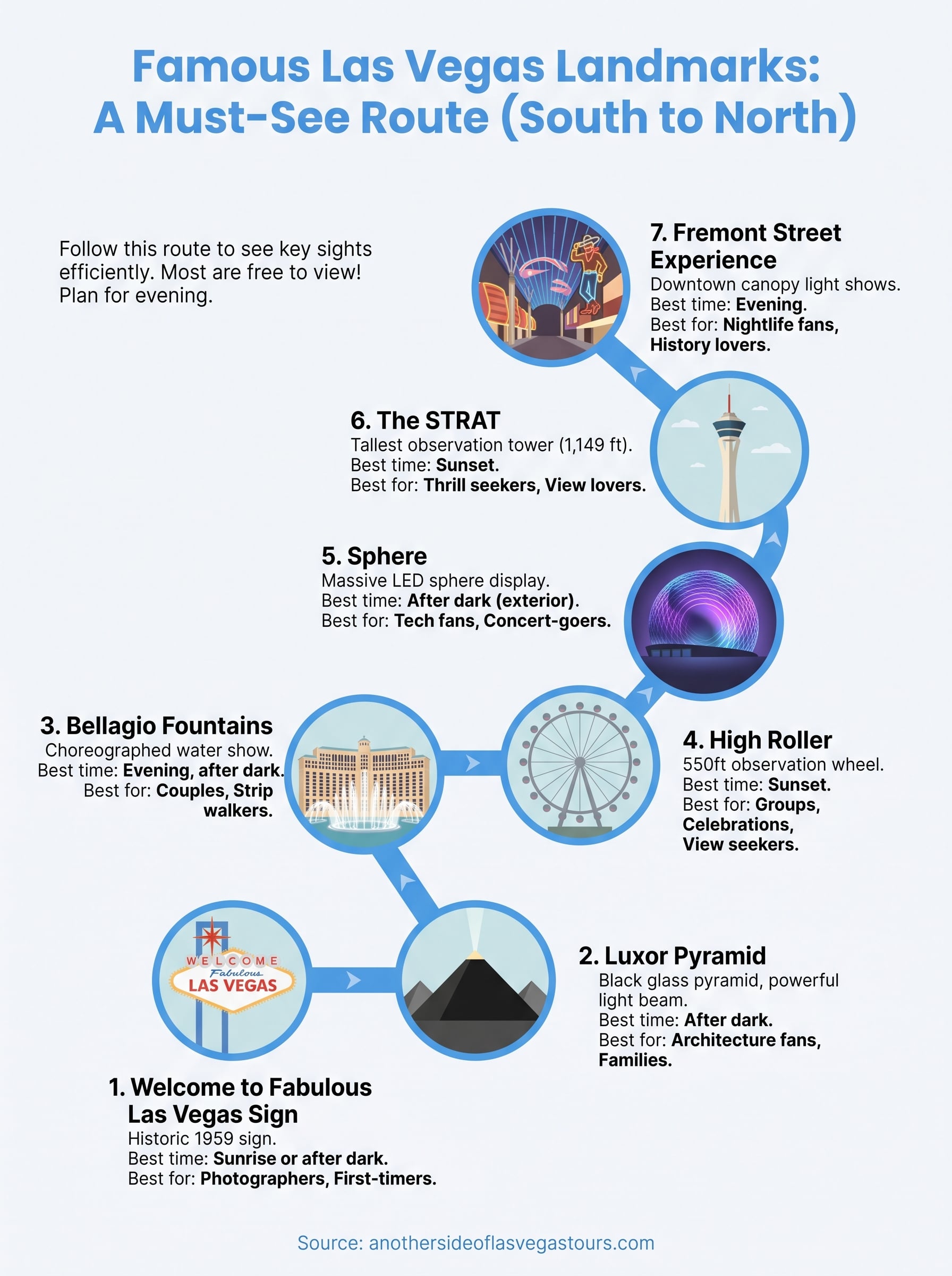 famous las vegas landmarks infographic
