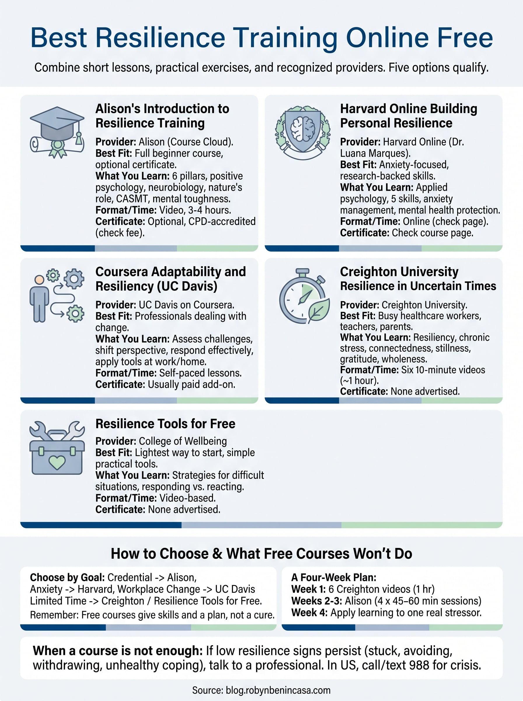 resilience training online free infographic