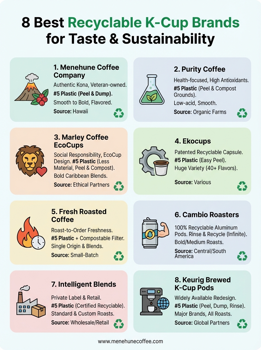recyclable k-cup brands infographic