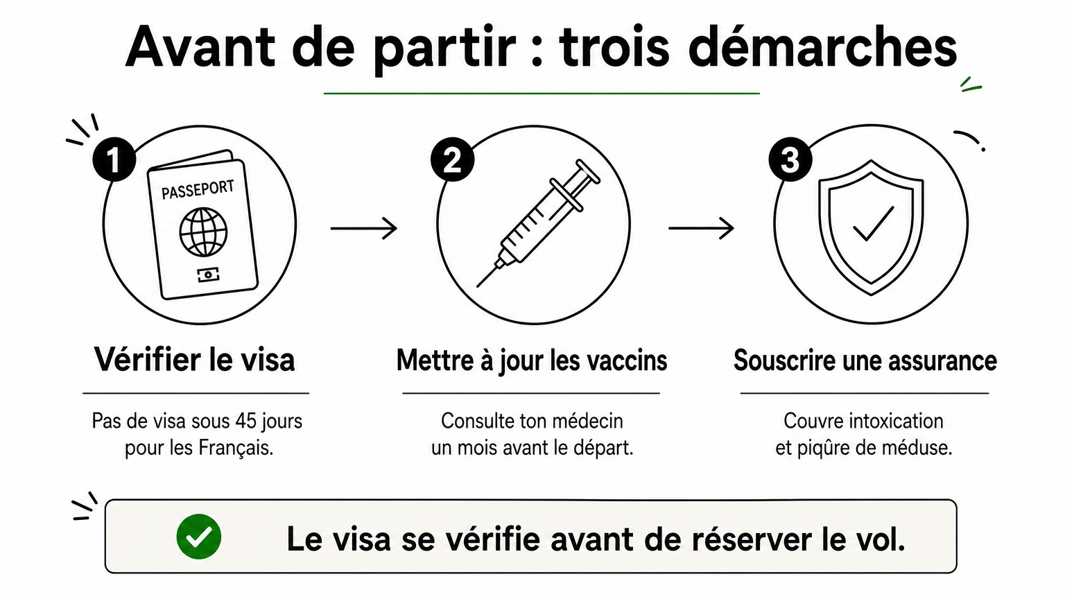 Voyage au Vietnam conseils : visa, climat, budget, sécurité et usages