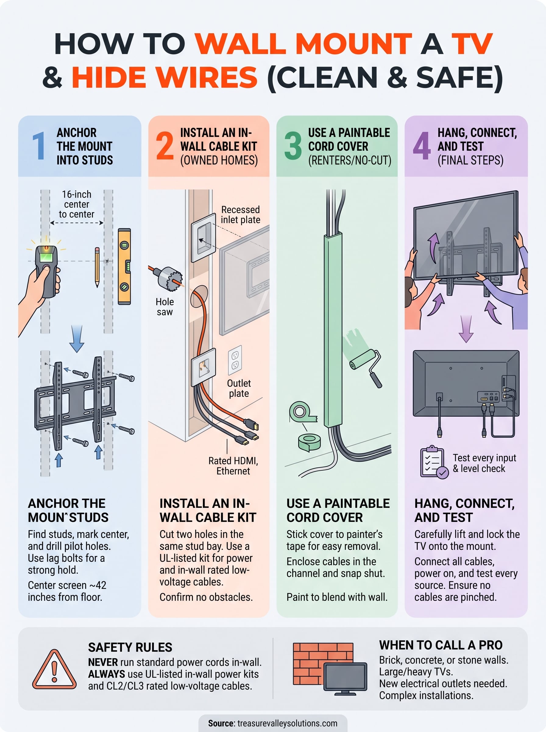 how to wall mount tv and hide wires infographic
