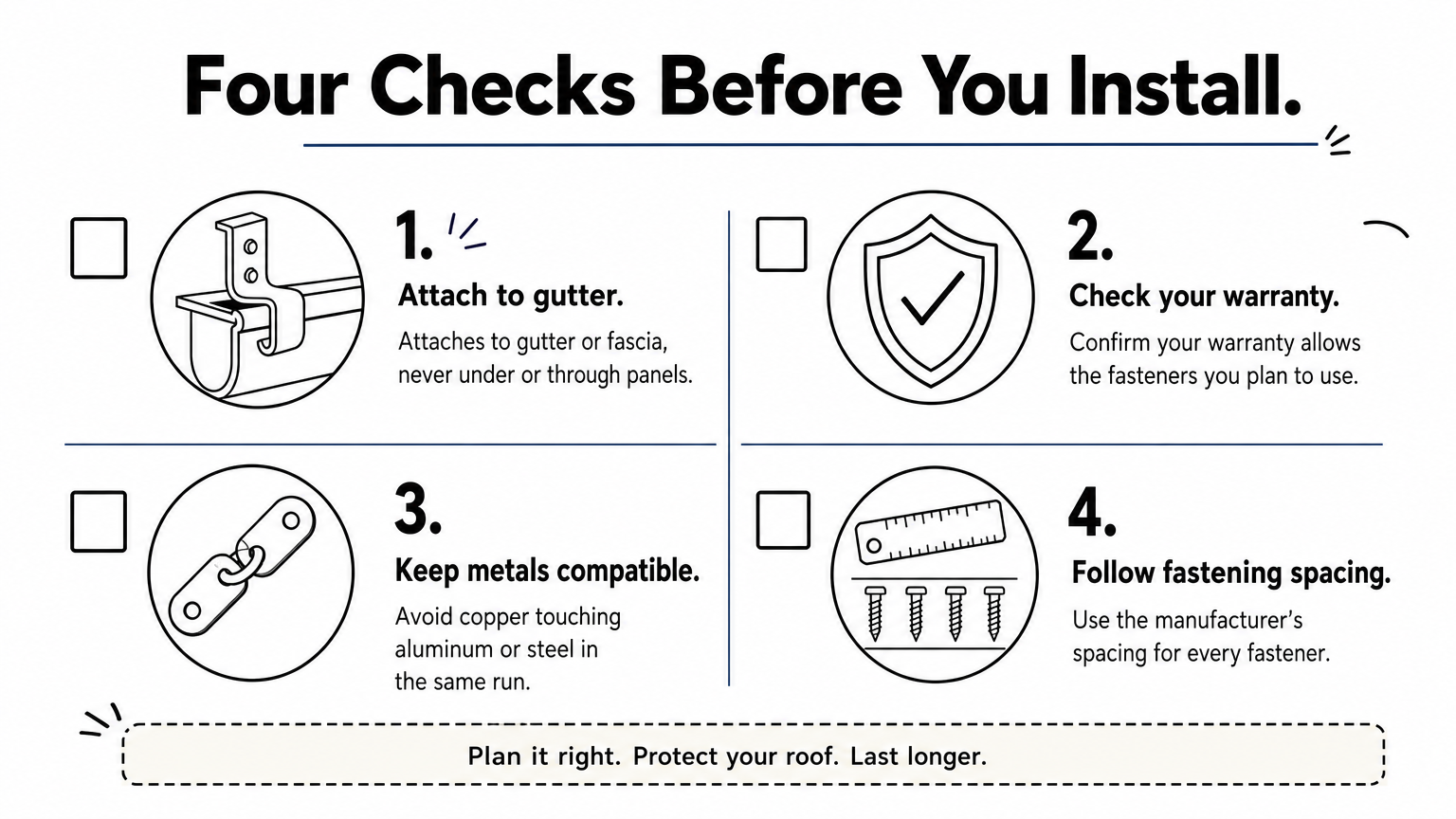 A checklist infographic with four numbered checks for installing gutter guards on a metal roof.