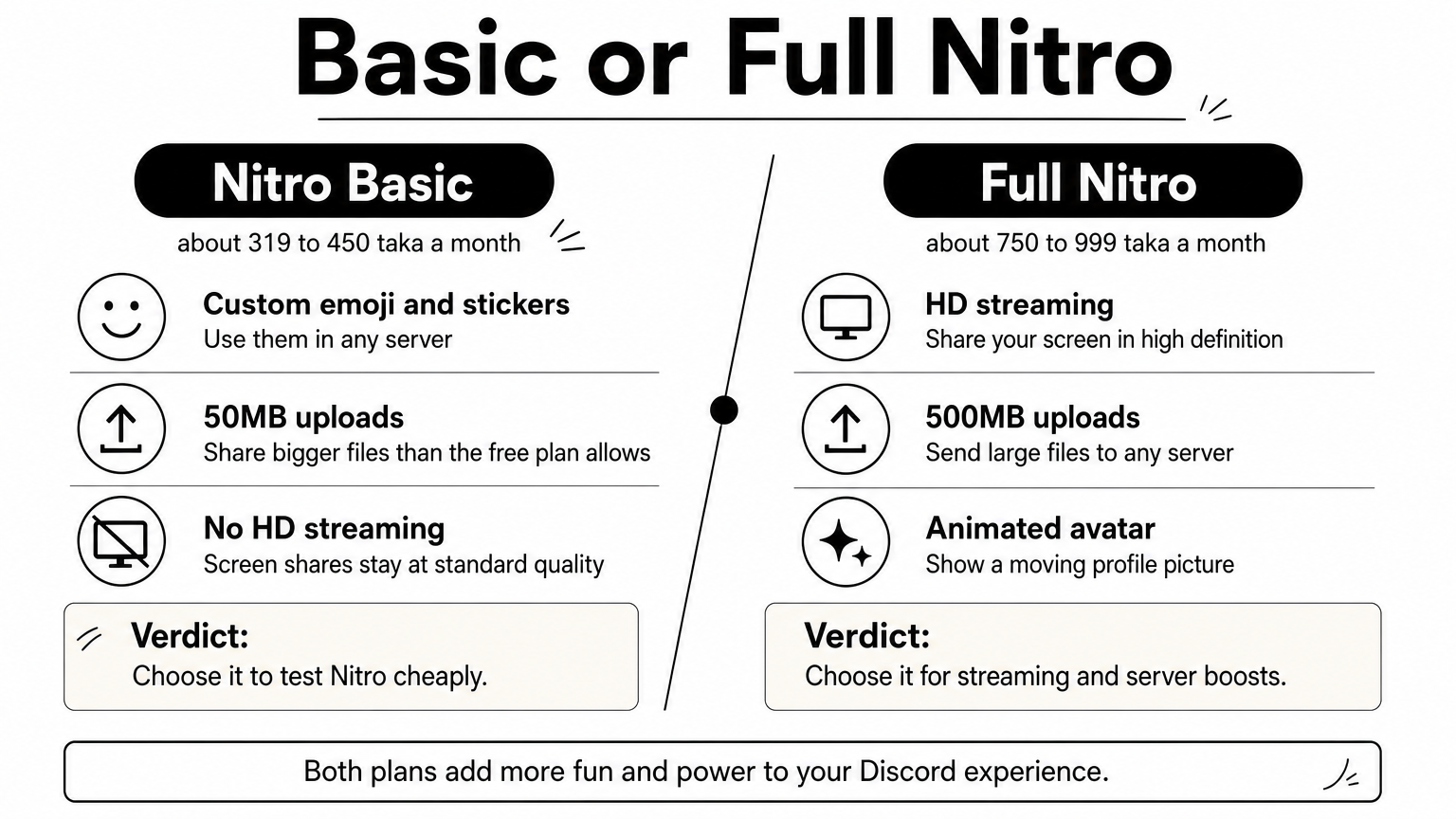 Two-column comparison of Nitro Basic and full Nitro, each with three features and a verdict.