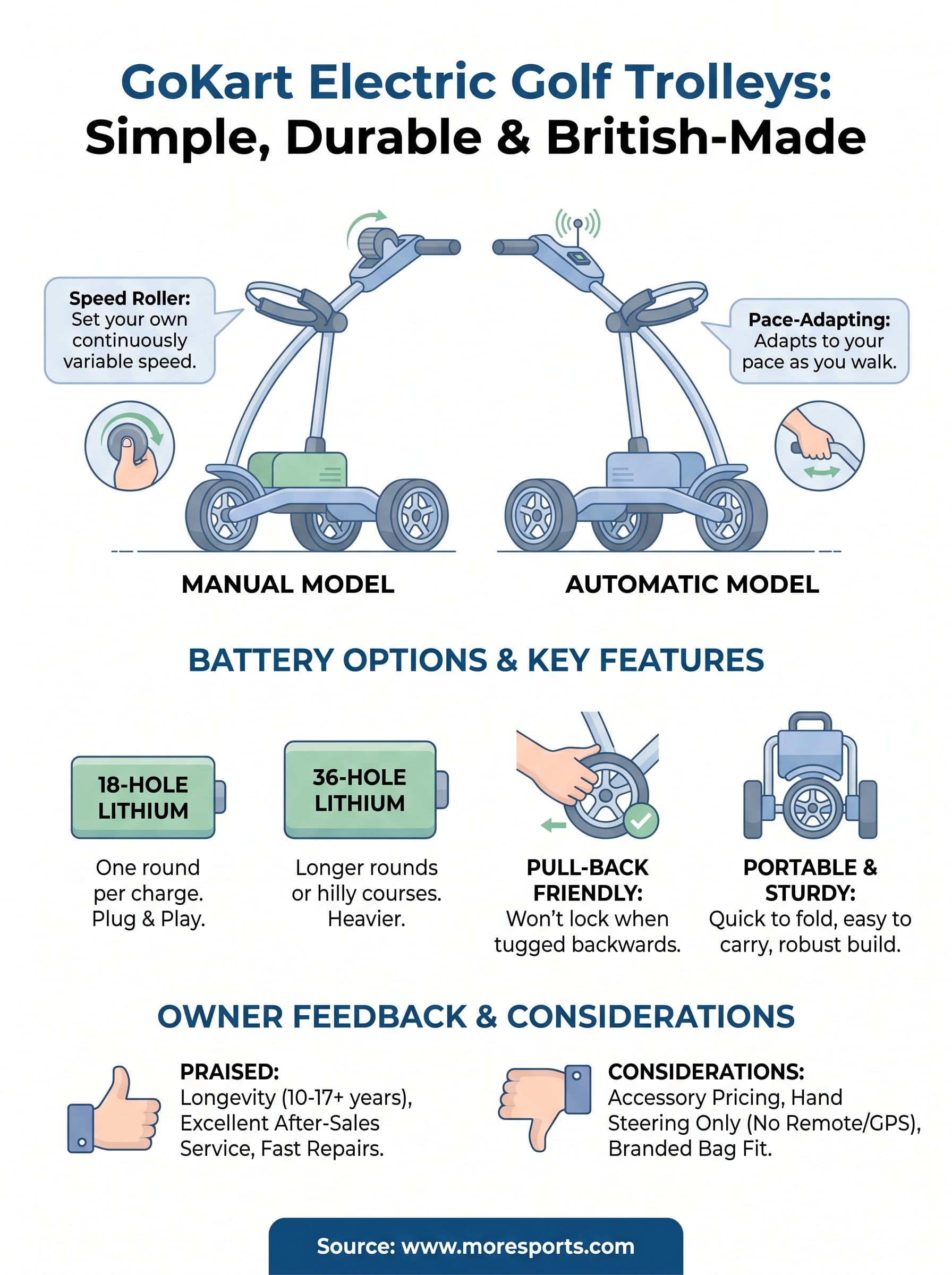 go kart golf trolleys infographic