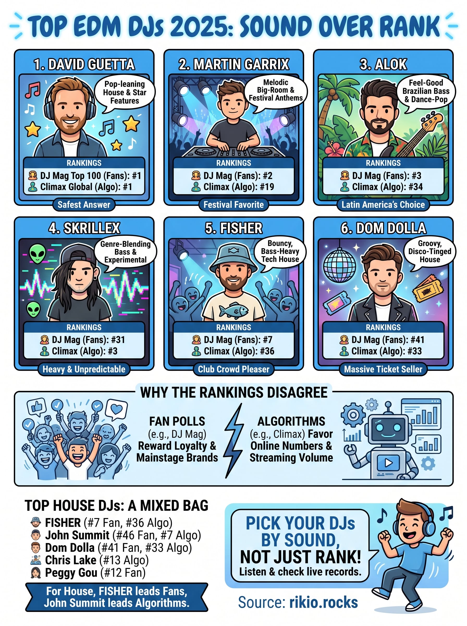 top edm djs 2025 infographic