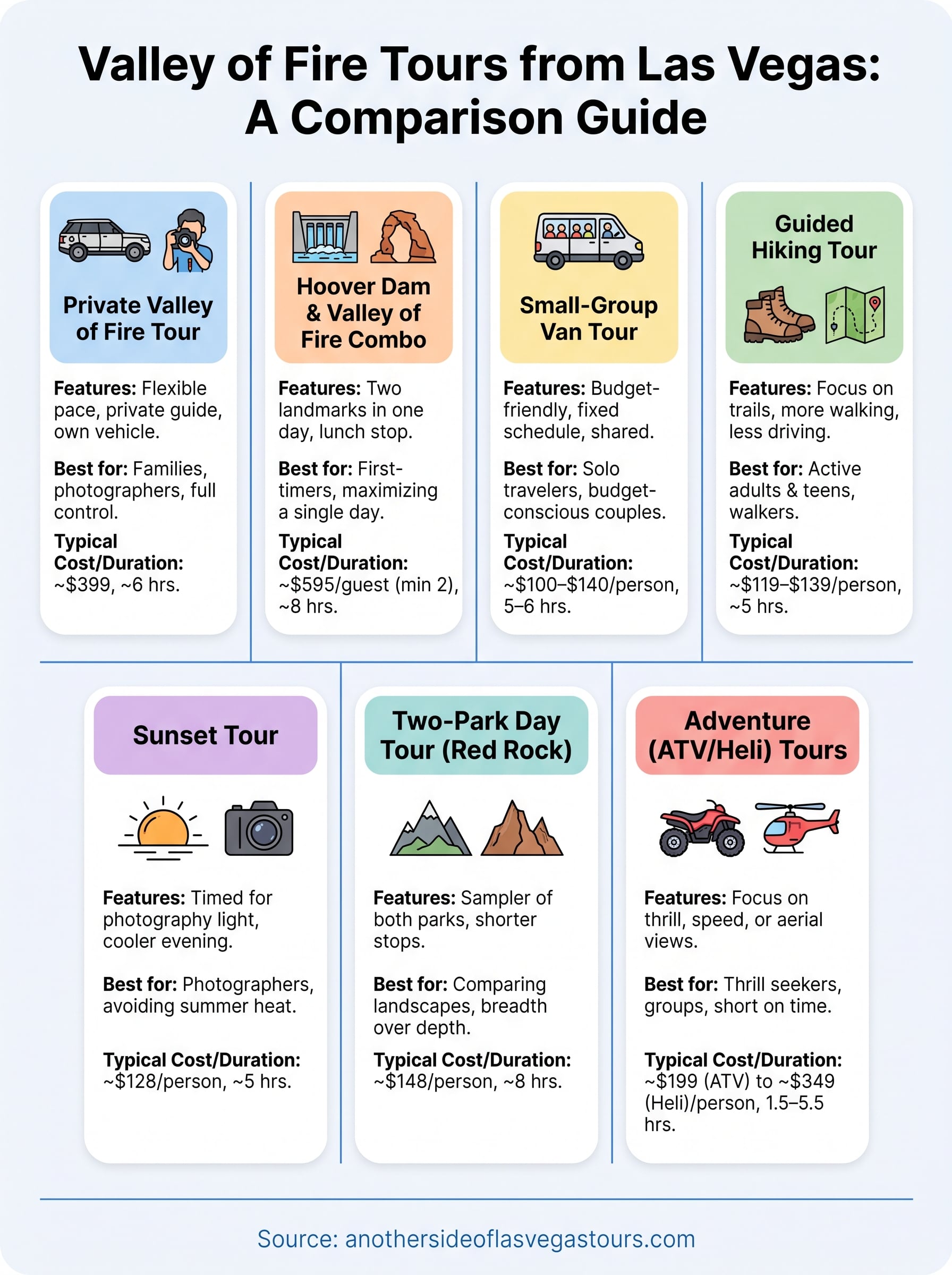 valley of fire tour from las vegas infographic