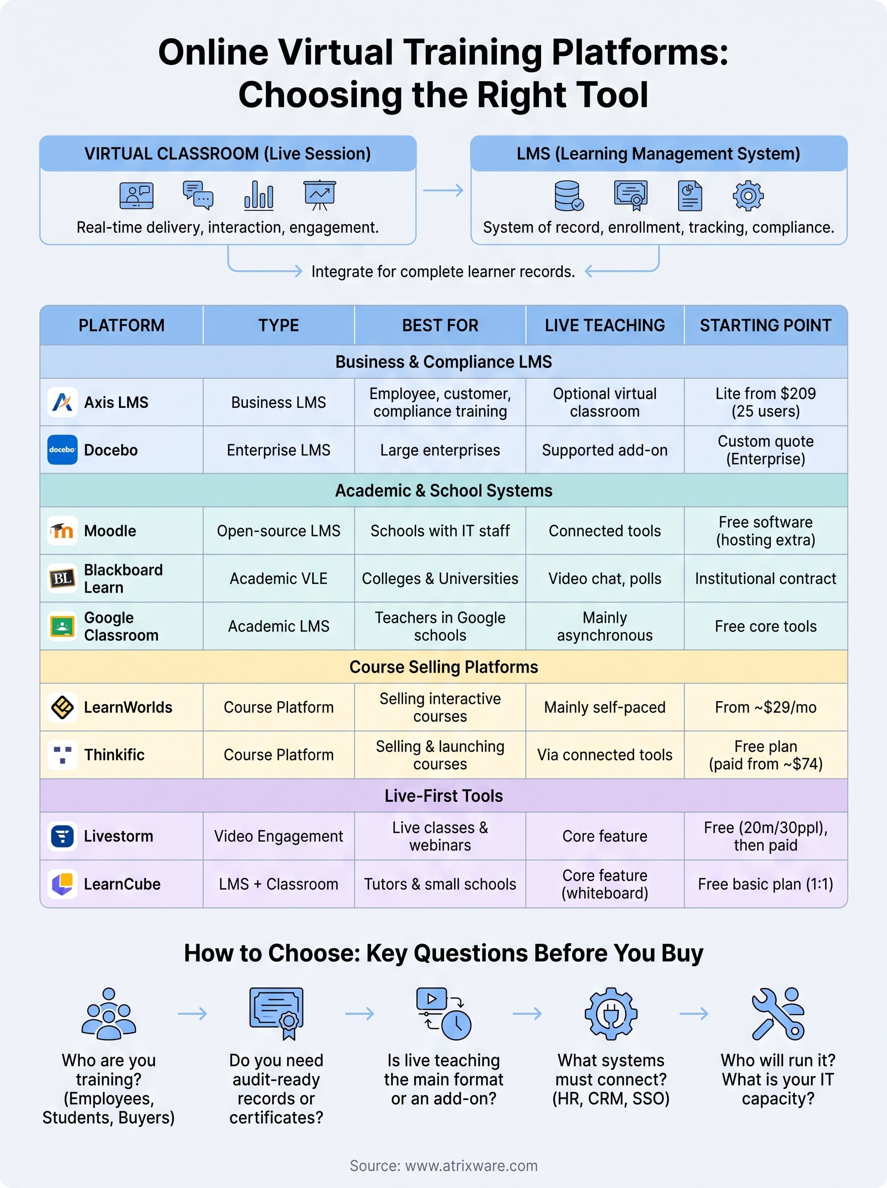 online virtual training platforms infographic