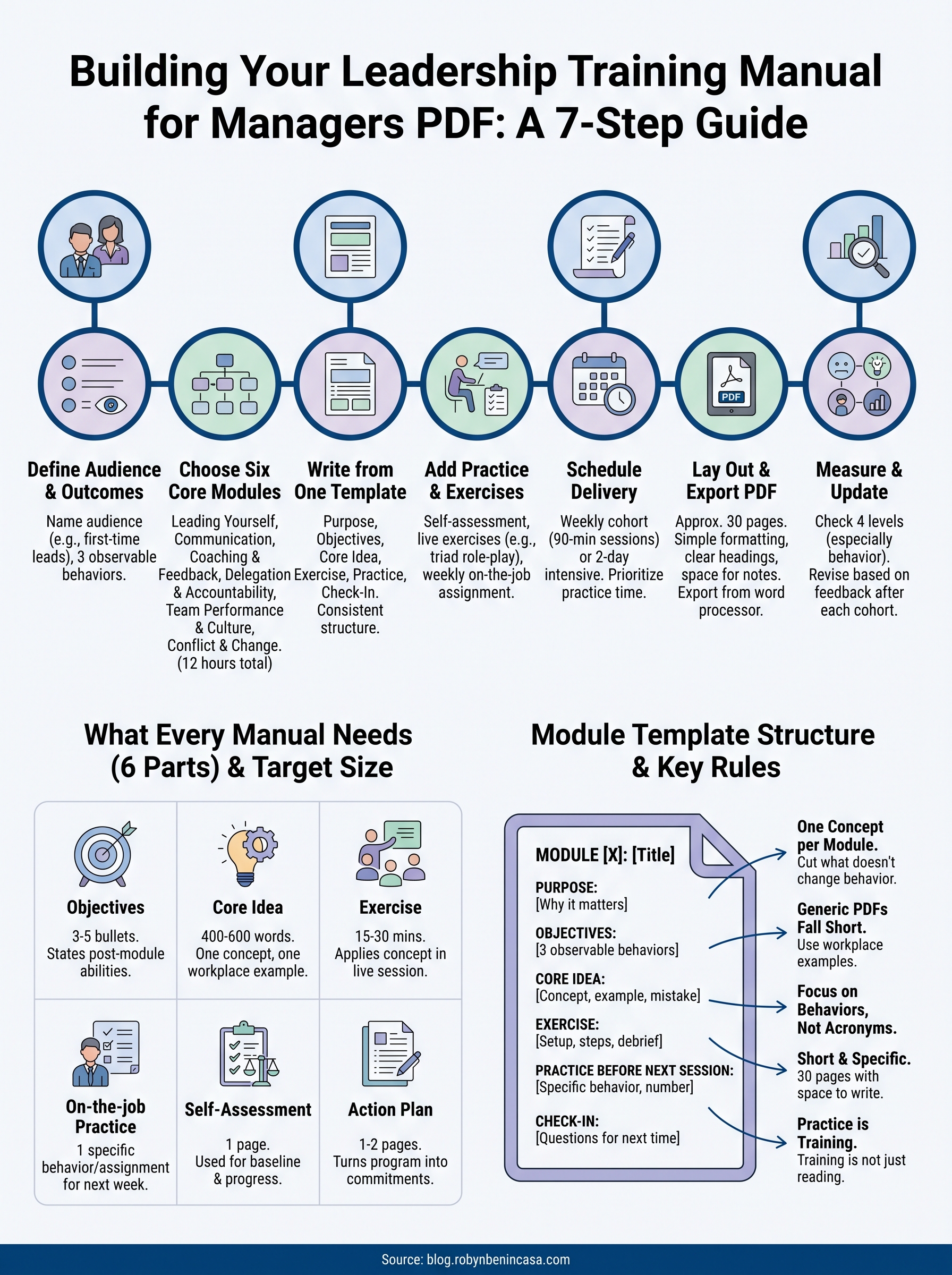 leadership training for managers pdf infographic