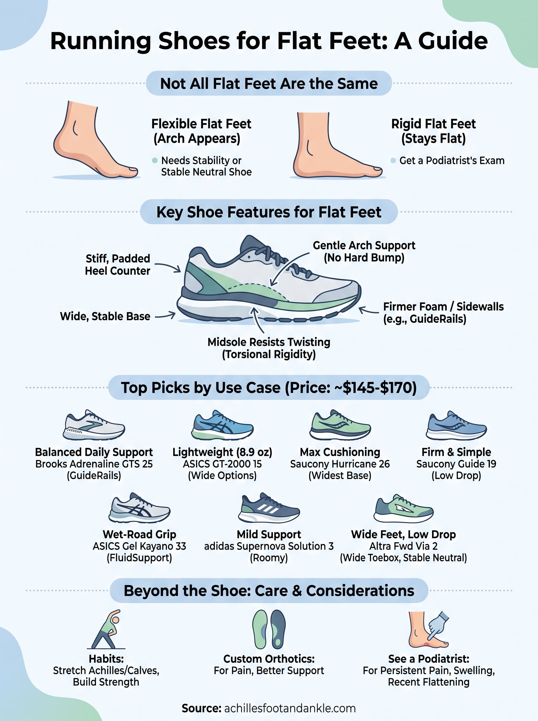 running shoes for flat feet infographic