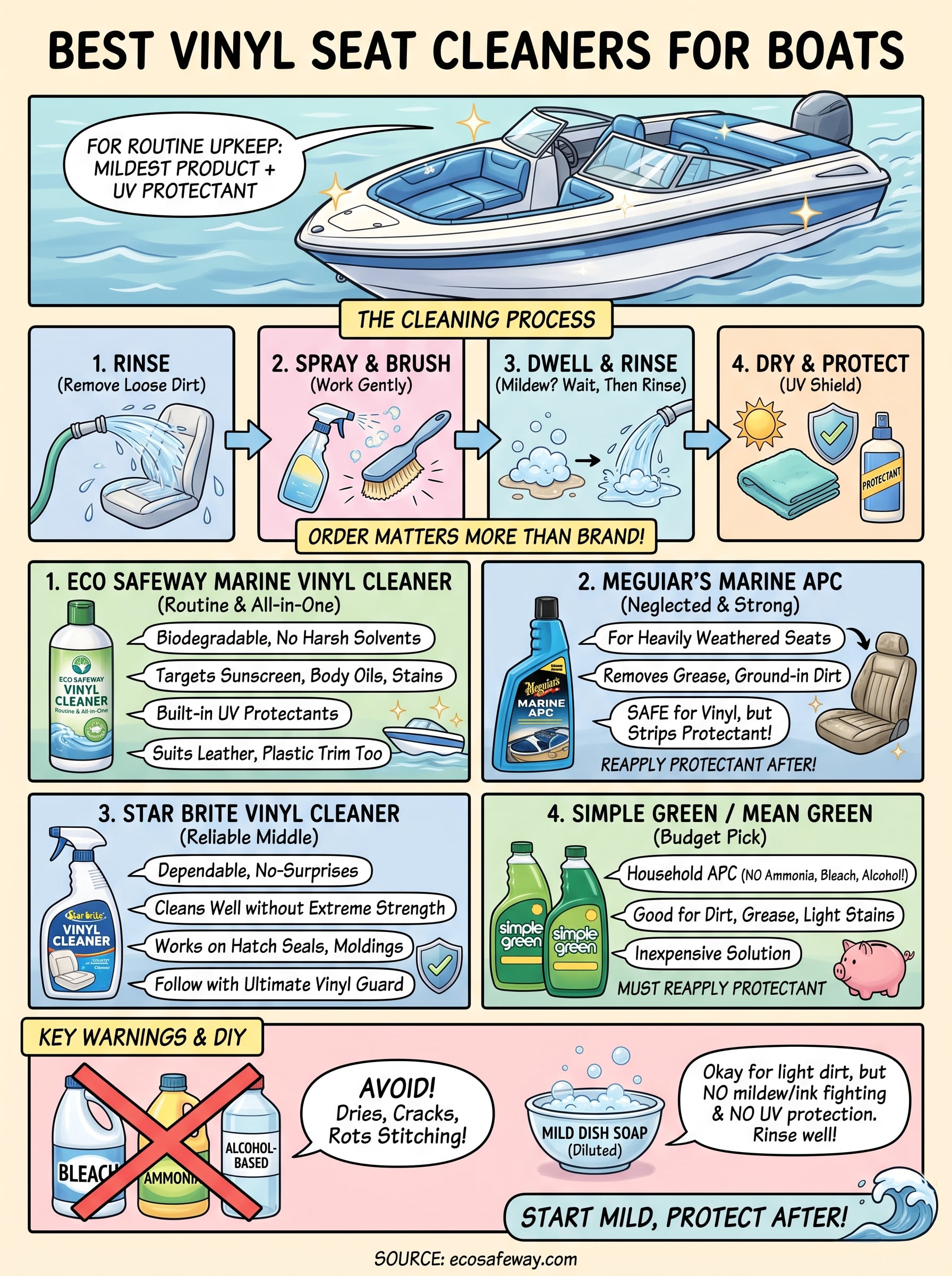 vinyl seat cleaner for boats infographic