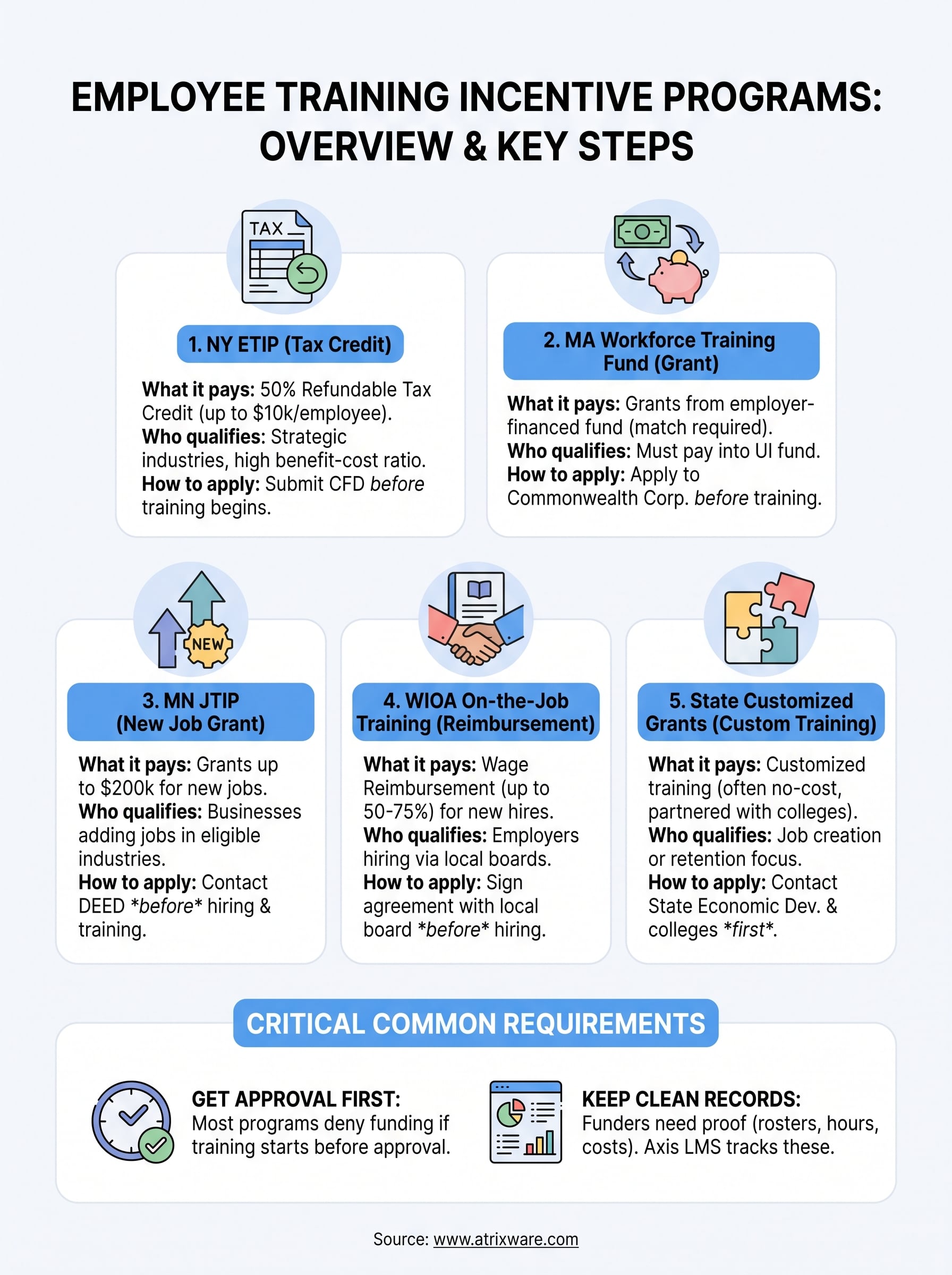 employee training incentive programs infographic